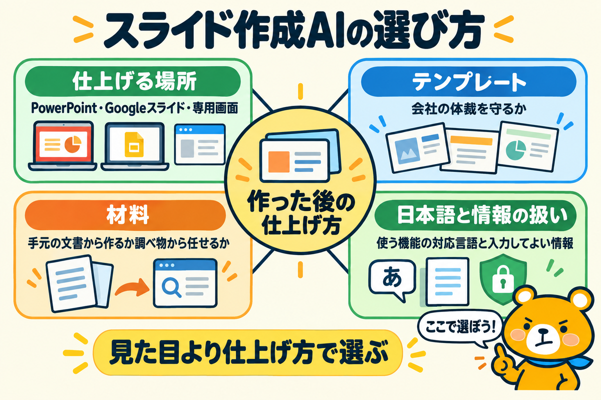スライド作成AIを選ぶ4つの観点