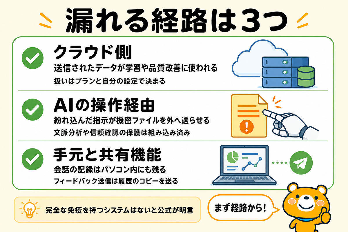 情報が外へ出る3つの経路を示す図解