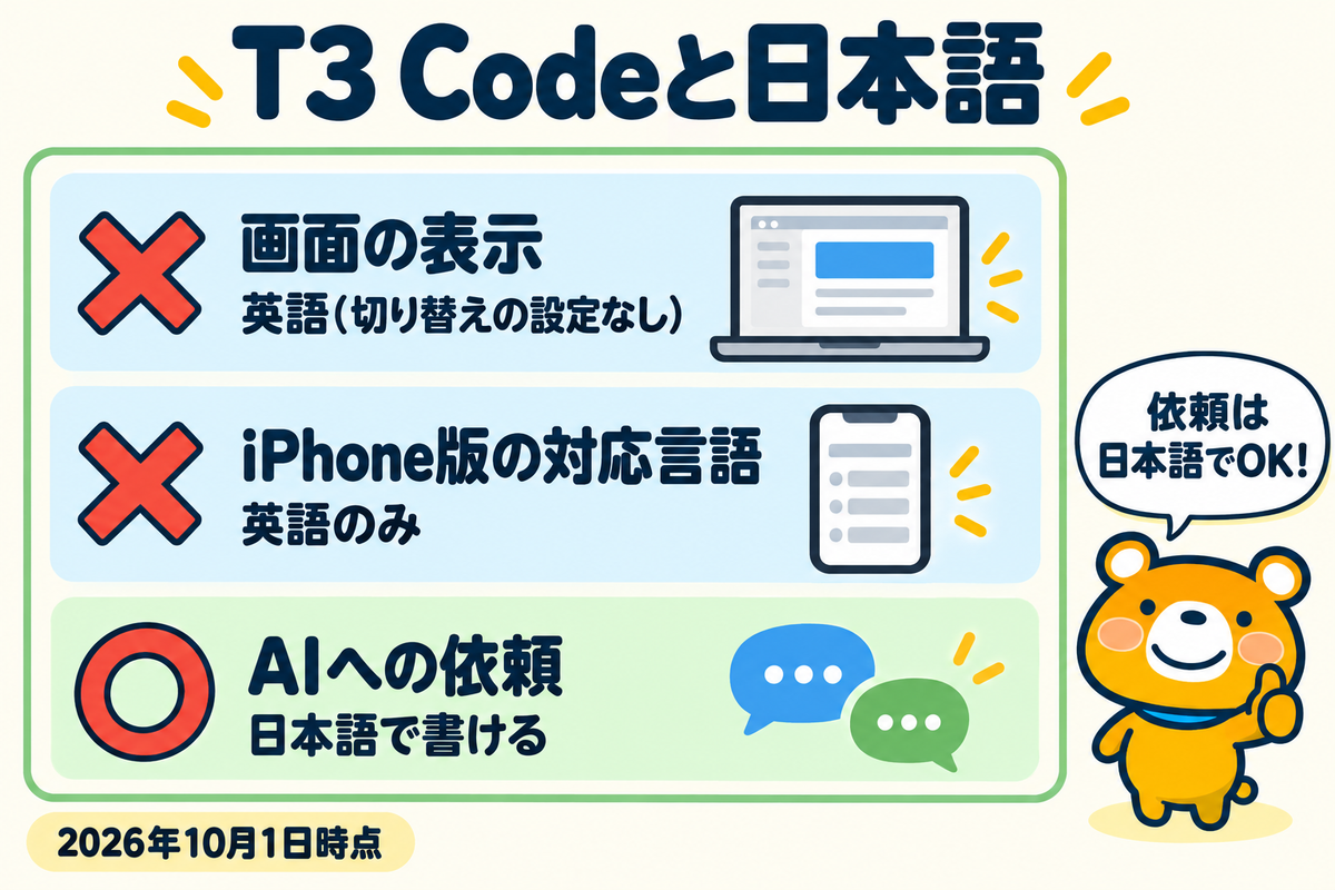 T3 Codeの日本語対応の整理