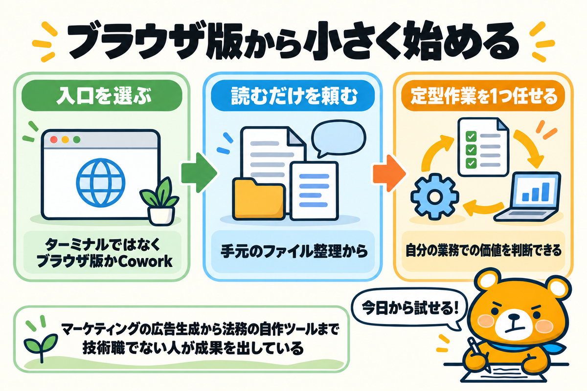 ブラウザ版から小さく始める流れのまとめ図解
