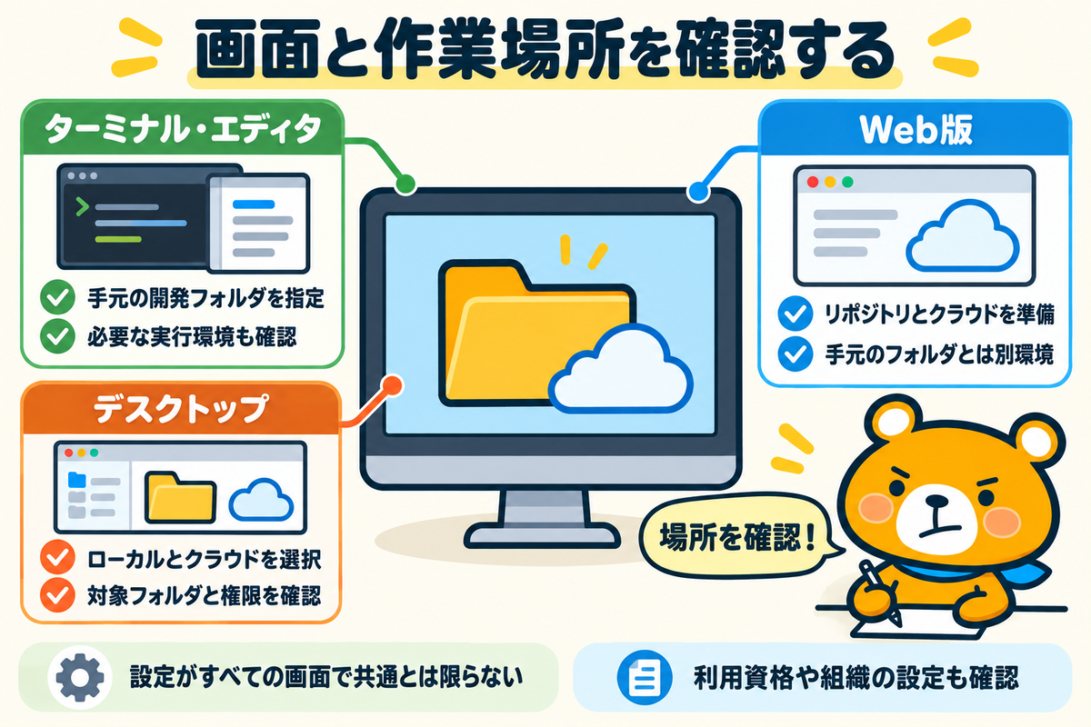 画面と作業場所を確認するの図解