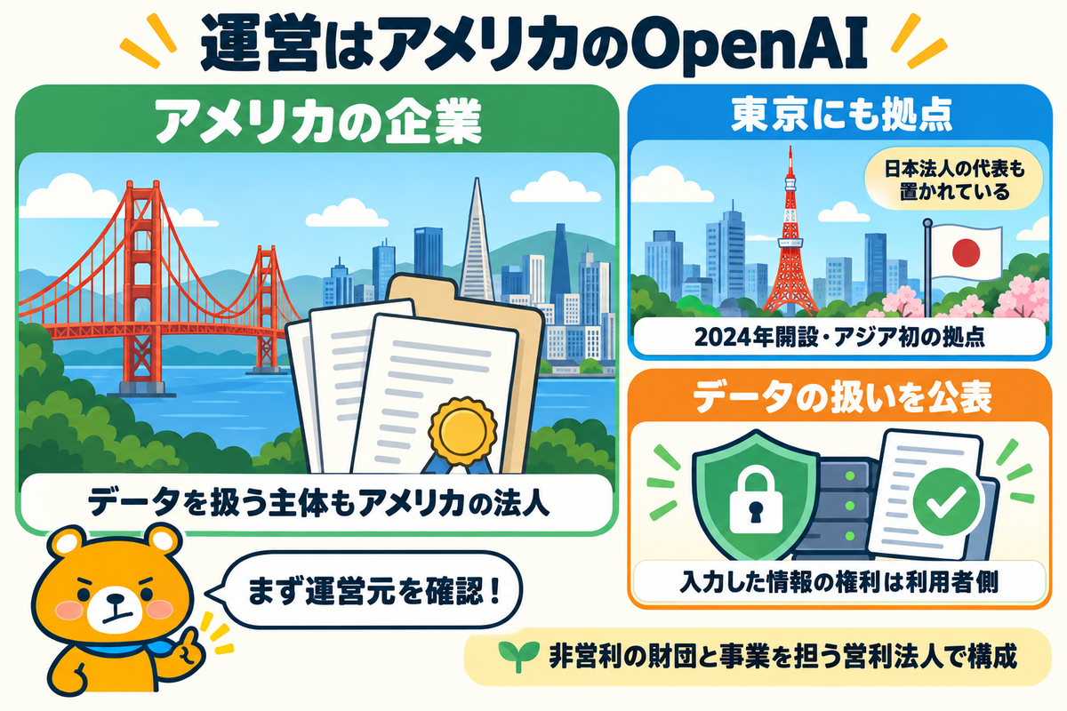 ChatGPTの運営会社であるOpenAIの基礎を示す図解