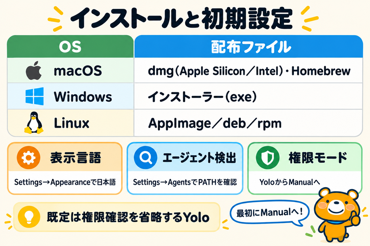 インストールと初期設定の確認項目を整理した図解