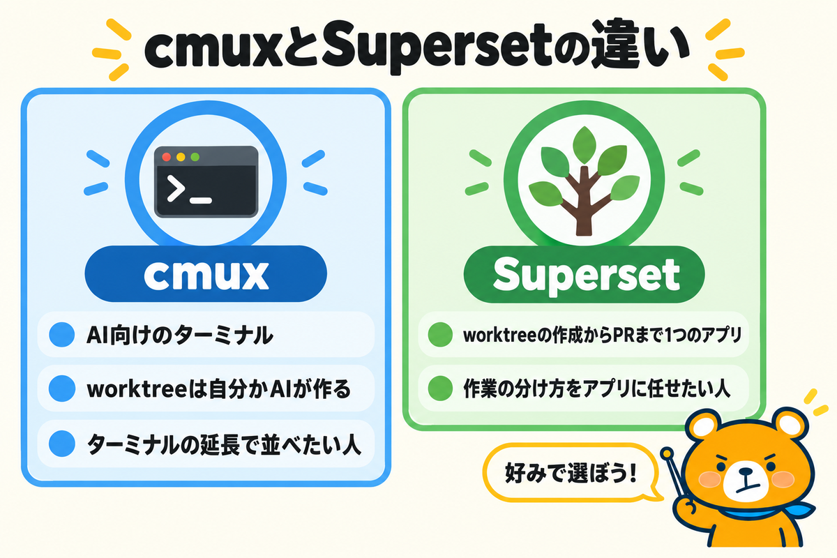 cmuxとSupersetの向いている人のポイント