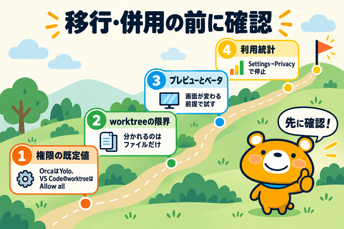移行前に確認する順序を整理した図解