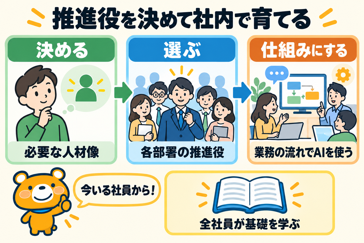 AI人材の育て方をまとめた図解