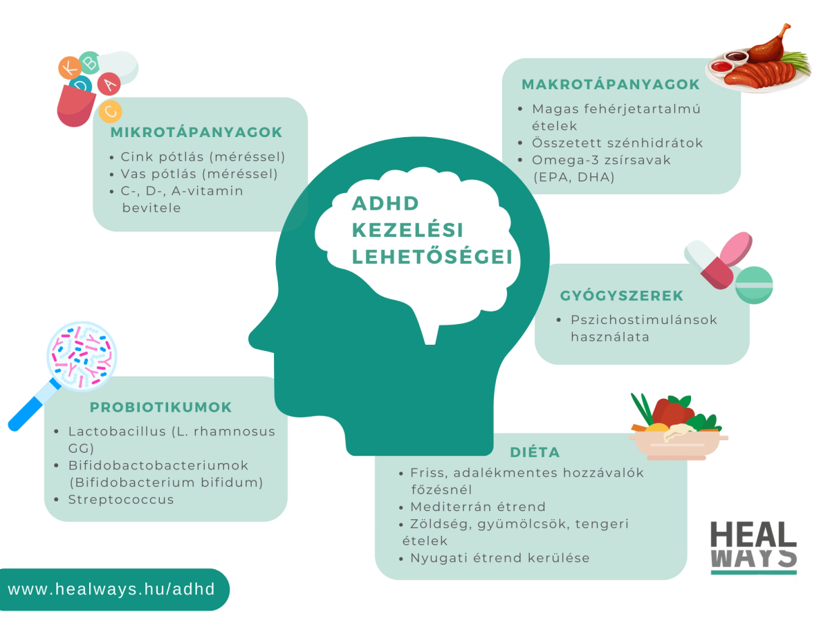 ADHD kezelési lehetőségei