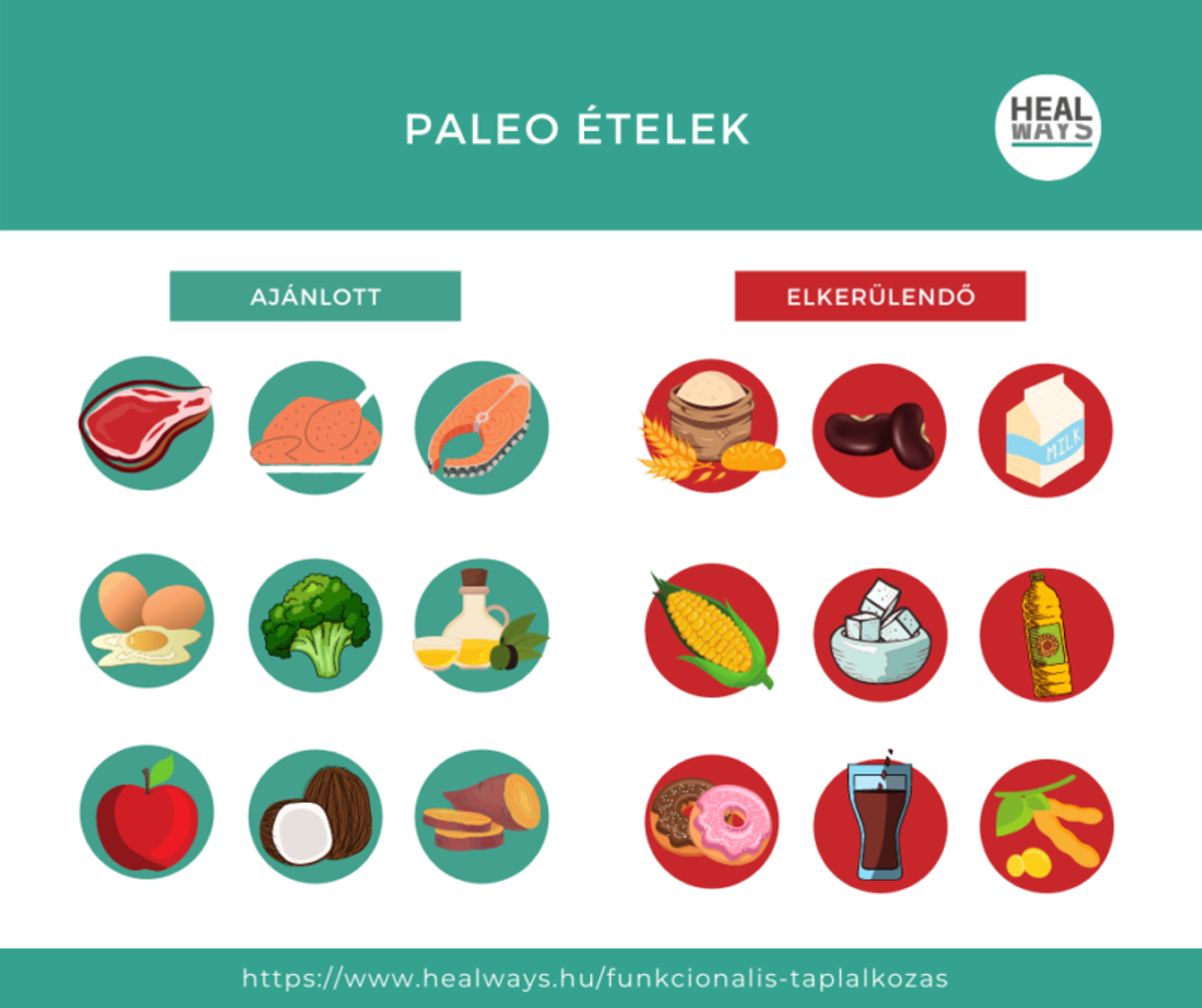 Paleo diéta ételek