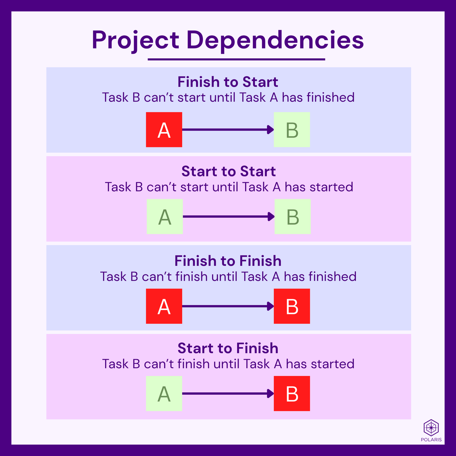 Project Dependencies