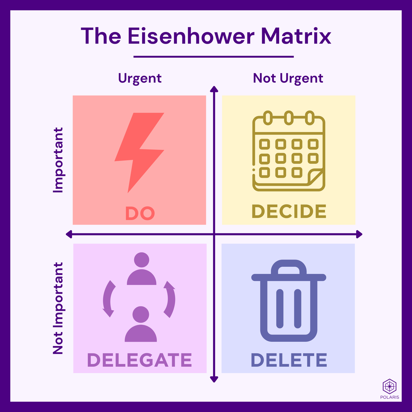 The Eisenhower Matrix