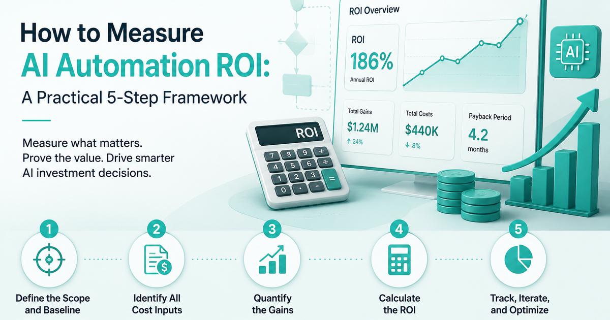 Log Framework Example AI Automation ROI Framework | KPIs, Formula, and Worked Example ...