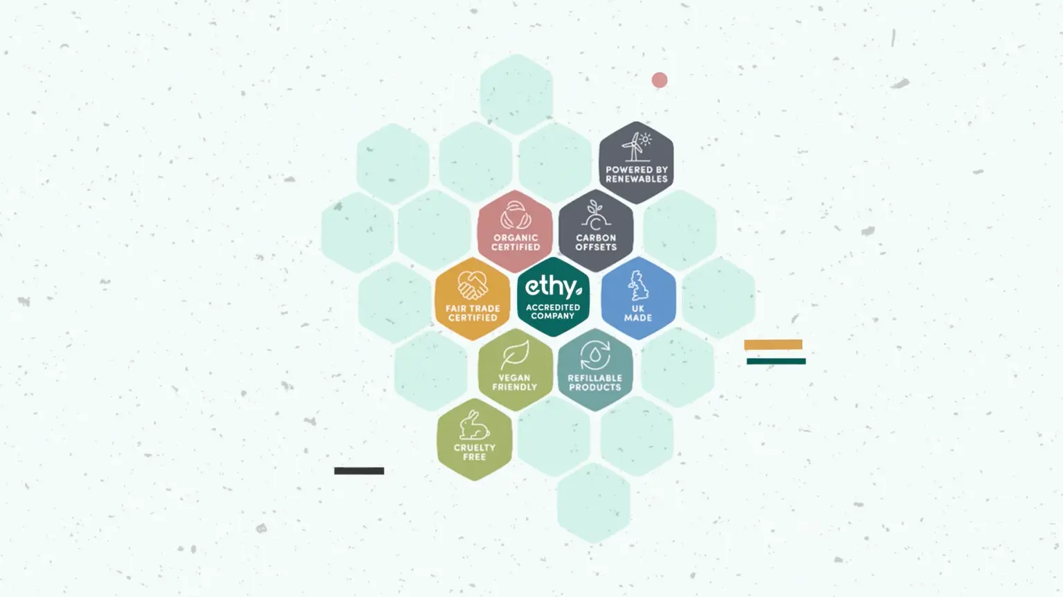 As an ethy accredited company, you are provided with a bespoke Impact Hive that helps to communicate an overview of your sustainability journey so far. The Impact Hive is comprised of individual trust marks for which your company has met the specific criteria for during the assessment stage. 

The Impact Hive should be used to represent company-wide sustainability achievements and not be used to represent a particular product or service. The Impact Hive should not be combined with any other assets and should be applied to be as visible as possible. 