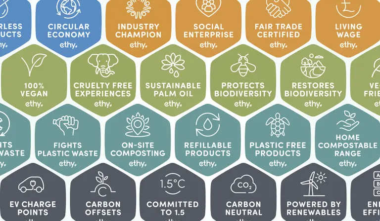 ethy’s Sustainability Standards for Brands Framework Revision 01/11/2022-01/03/2023