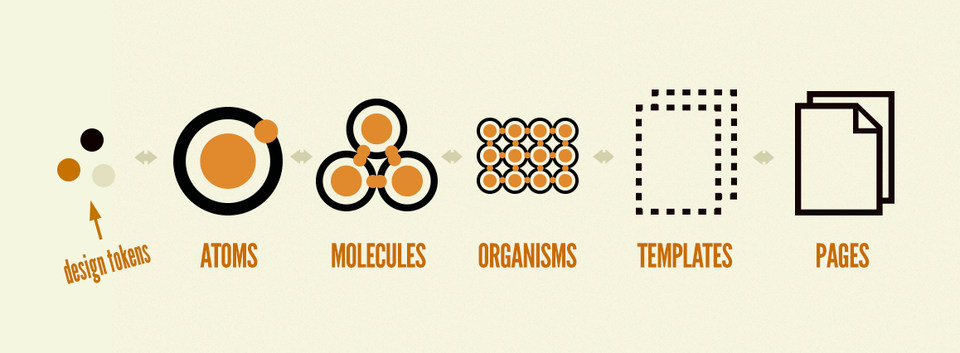 Atomic Design Tokens