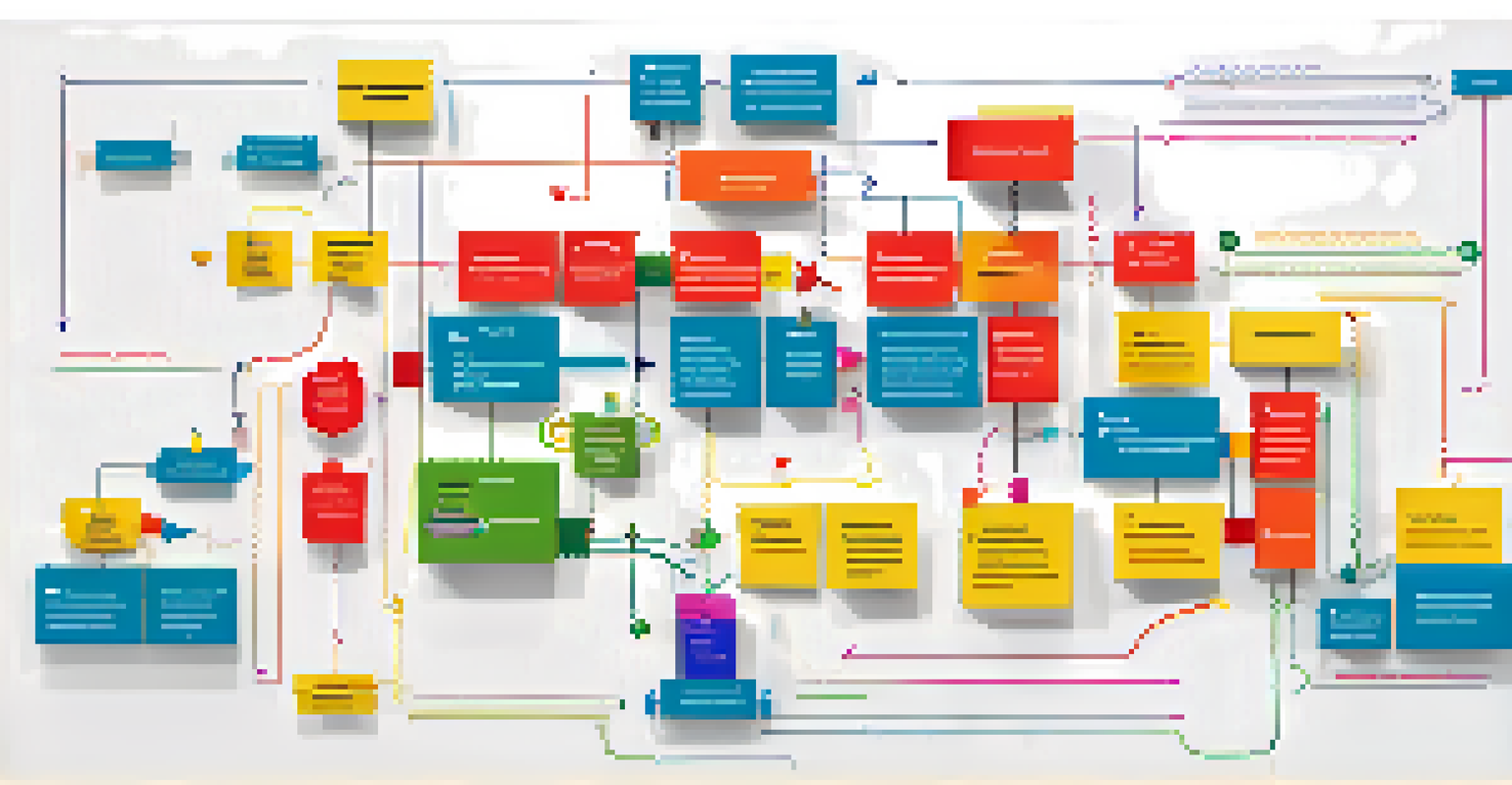 A dynamic flow chart illustrating a flexible workplace hierarchy with colorful blocks and arrows.