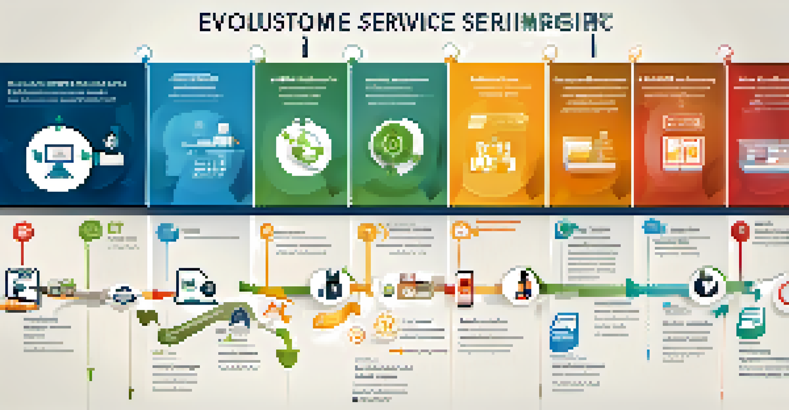 An infographic illustrating the evolution of customer service roles influenced by AI technology.