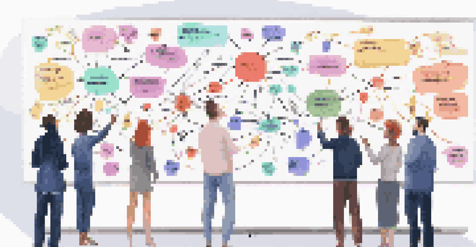 A group of people discussing a colorful mind map on a whiteboard.