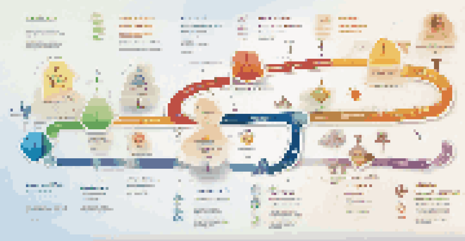 An infographic showing a colorful roadmap leading to various career milestones with icons for different professions, set against a soft gradient background.