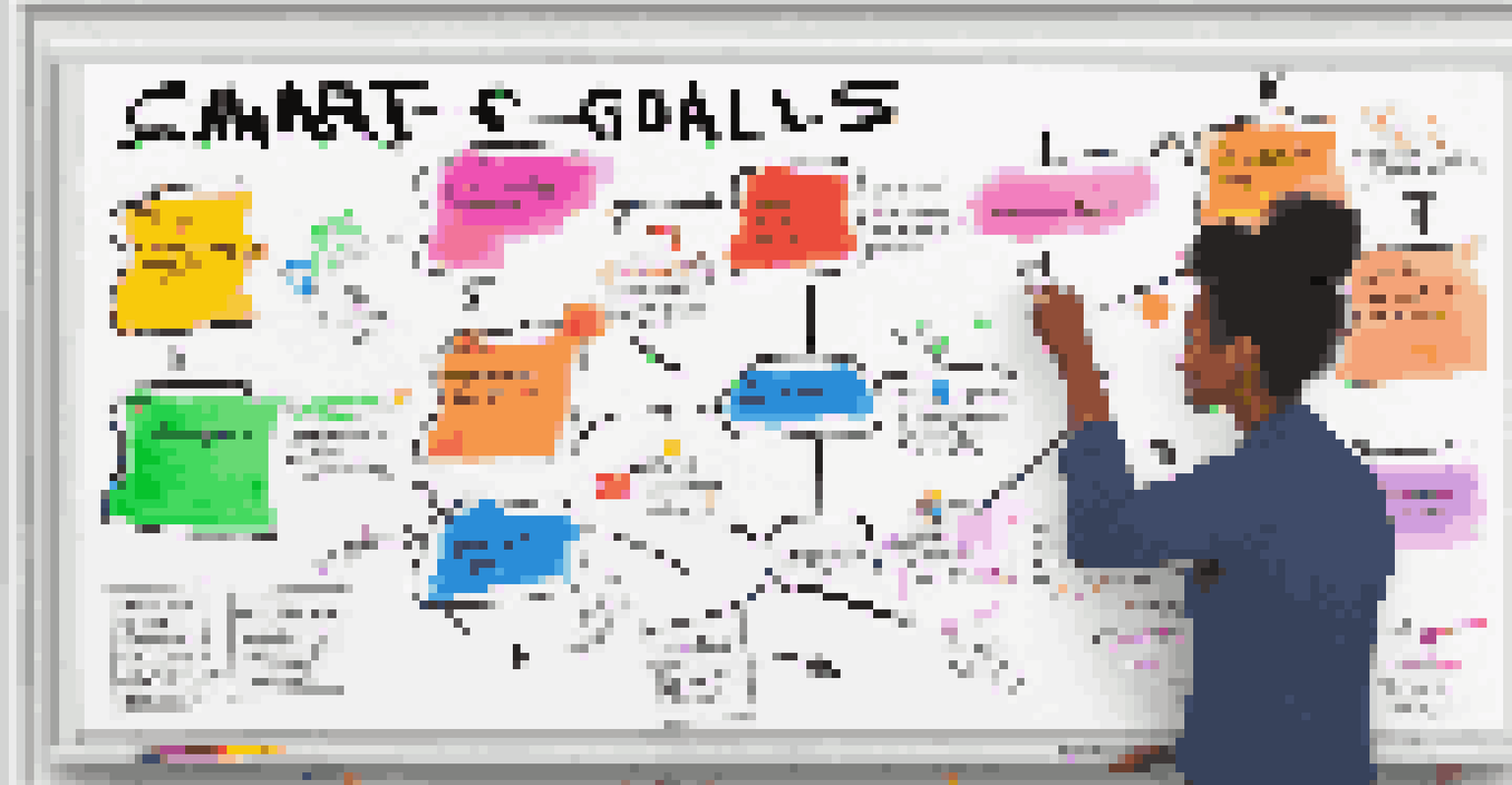 A whiteboard featuring colorful illustrations of SMART goals, with sticky notes and a person engaged in planning.