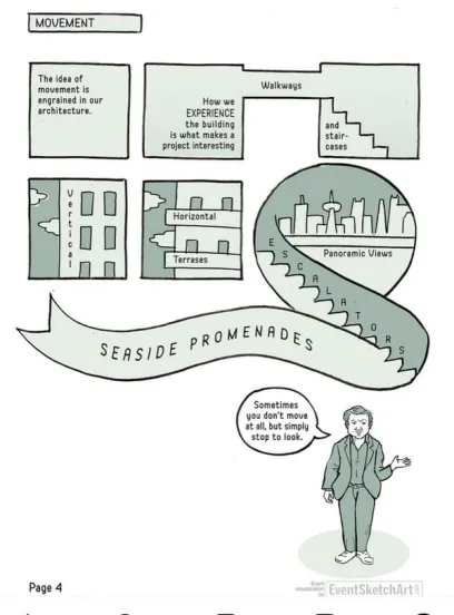 A sketch-note explaining movement in architecture, showing vertical and horizontal elements, terraces, walkways, stairs, escalators, seaside promenades, and panoramic views, with a character encouraging observation.