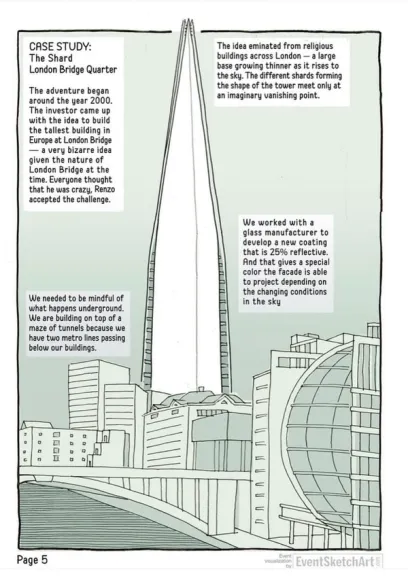 Line art illustration of The Shard skyscraper in London, surrounded by city buildings and a bridge, with accompanying text detailing its design and construction.