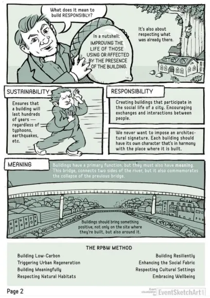 A comic strip explaining the RPBW method for responsible building, featuring illustrated panels on sustainability, social responsibility, and meaningful design, and a summary list of eight key principles.