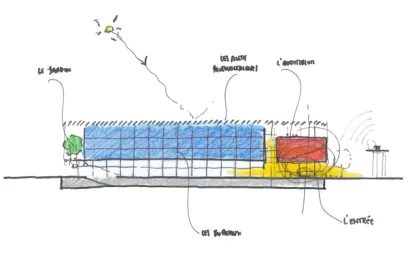 Architectural cross-section sketch of a building with a blue upper level, red auditorium, ground floor offices, a garden, sun path, and French labels.