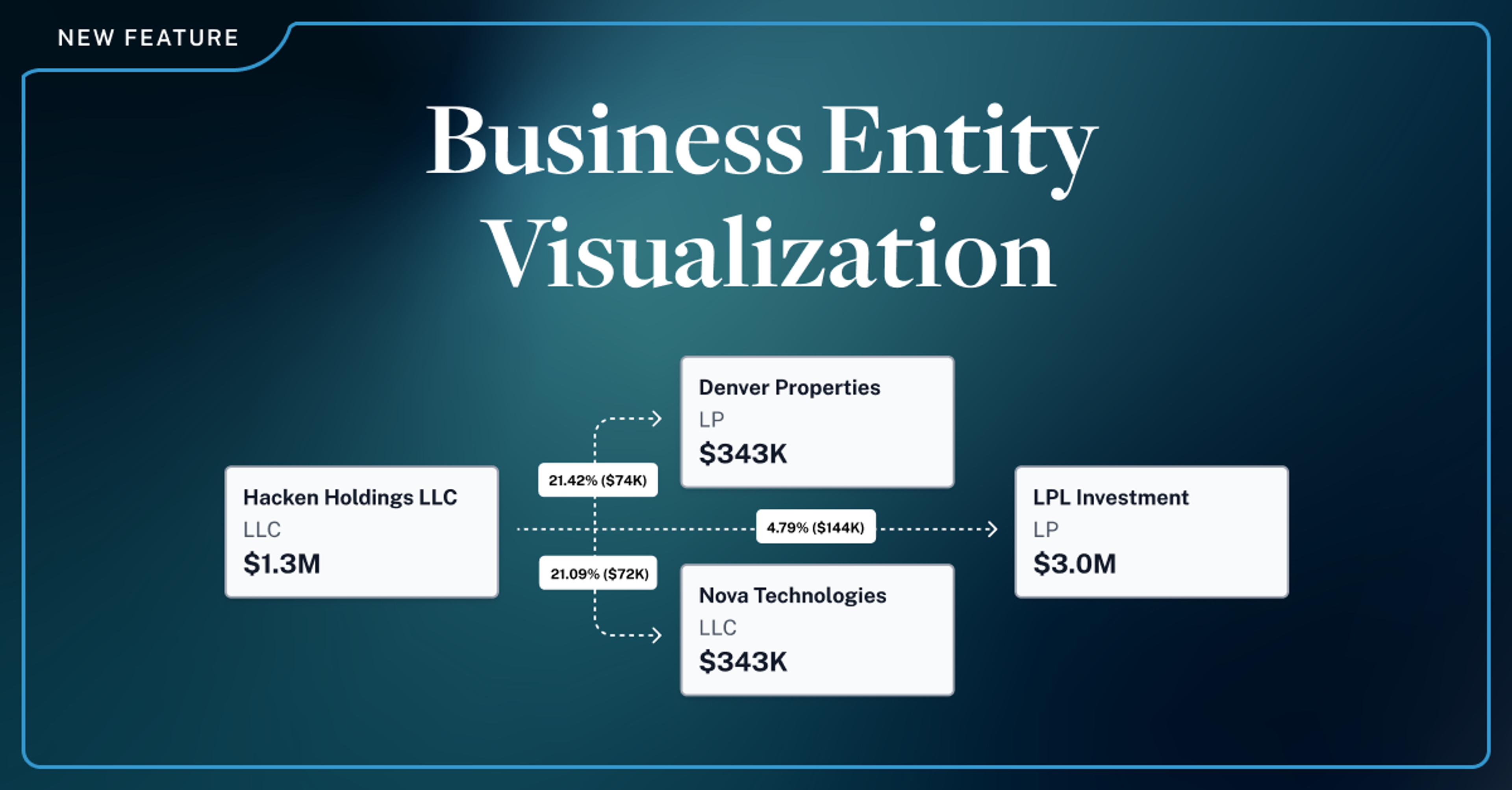 Luminary automates the creation of business entity ownership diagrams