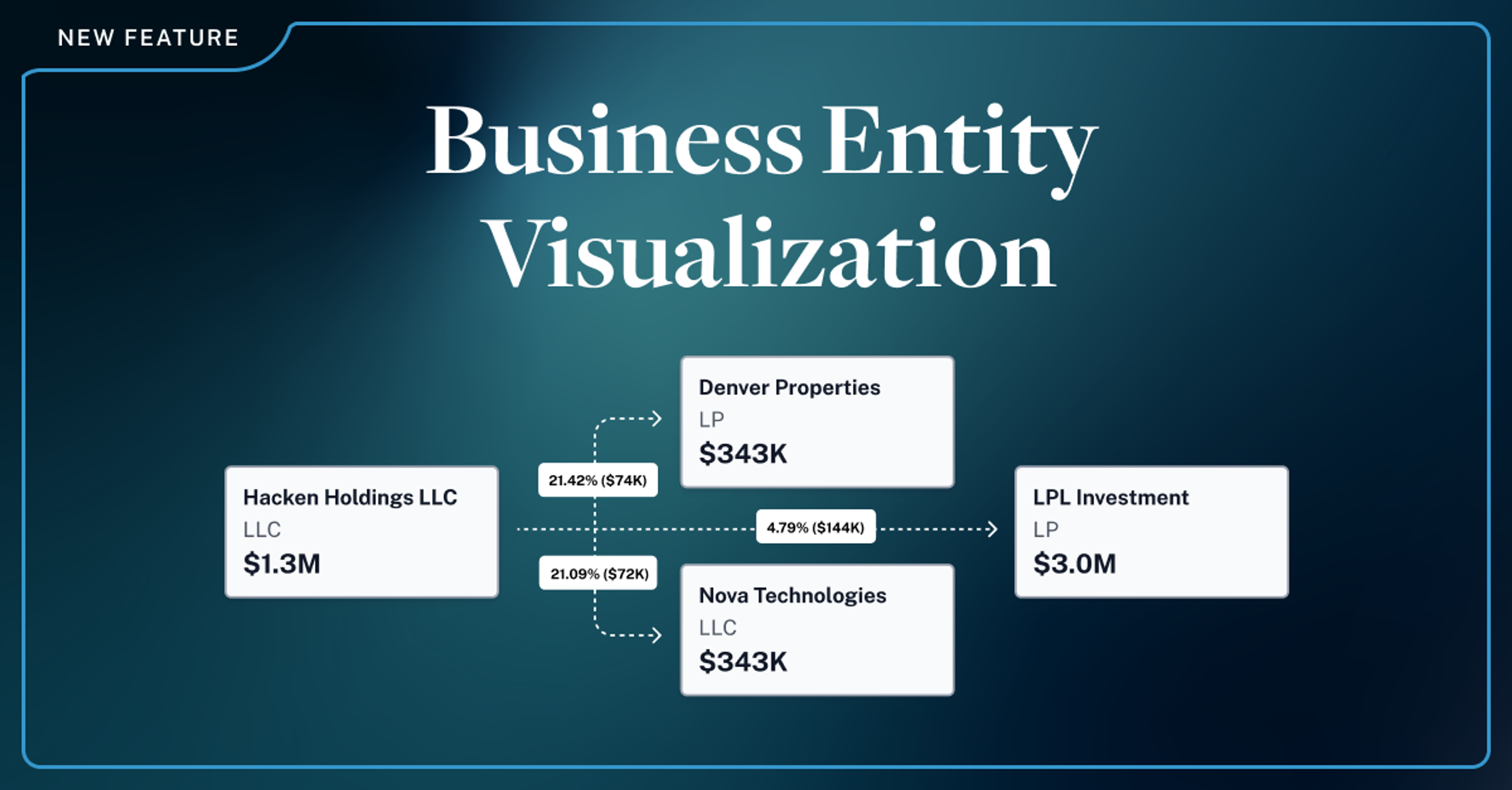 Luminary automates the creation of business entity ownership diagrams ...