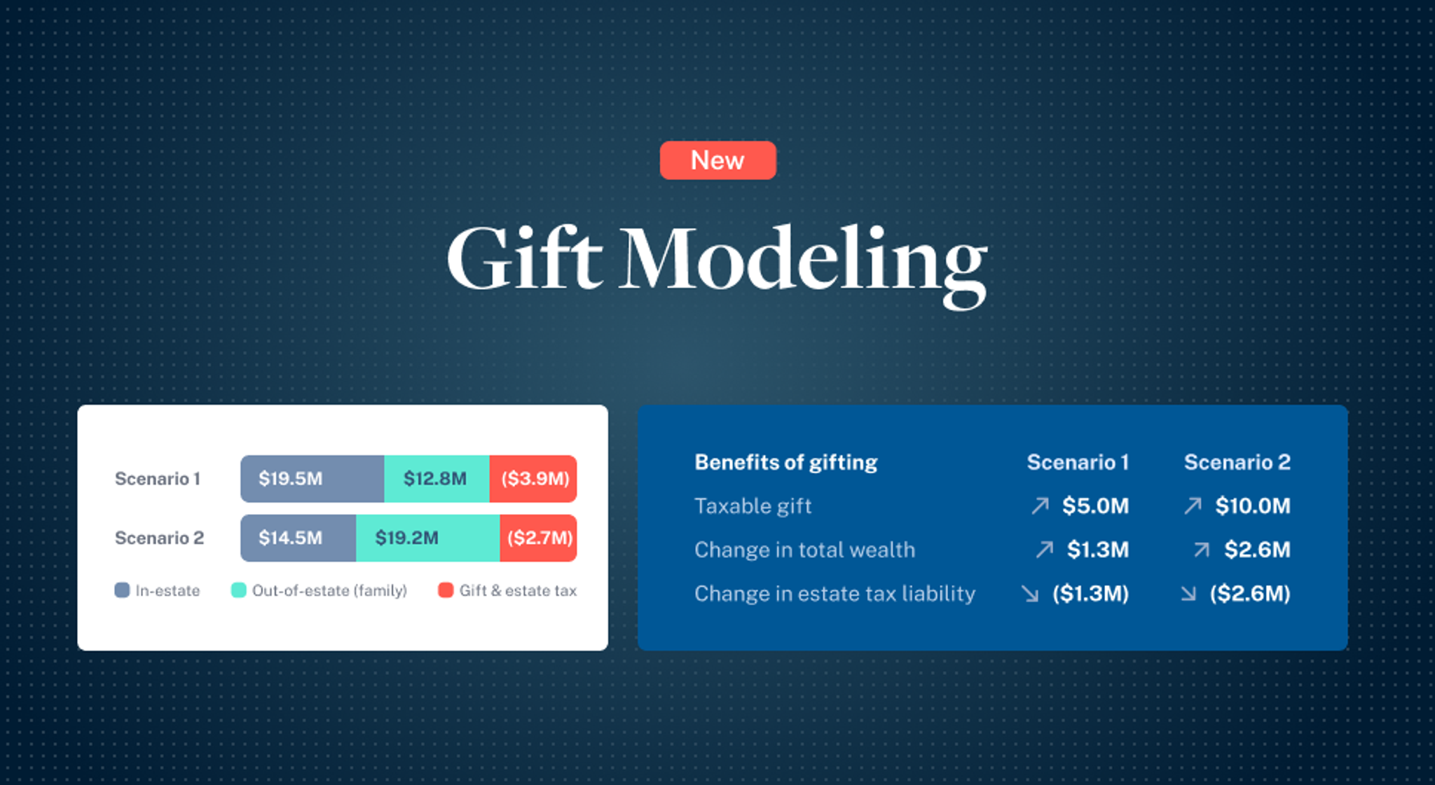 Luminary launches gift analysis tool, useful for prospecting & driving client engagement