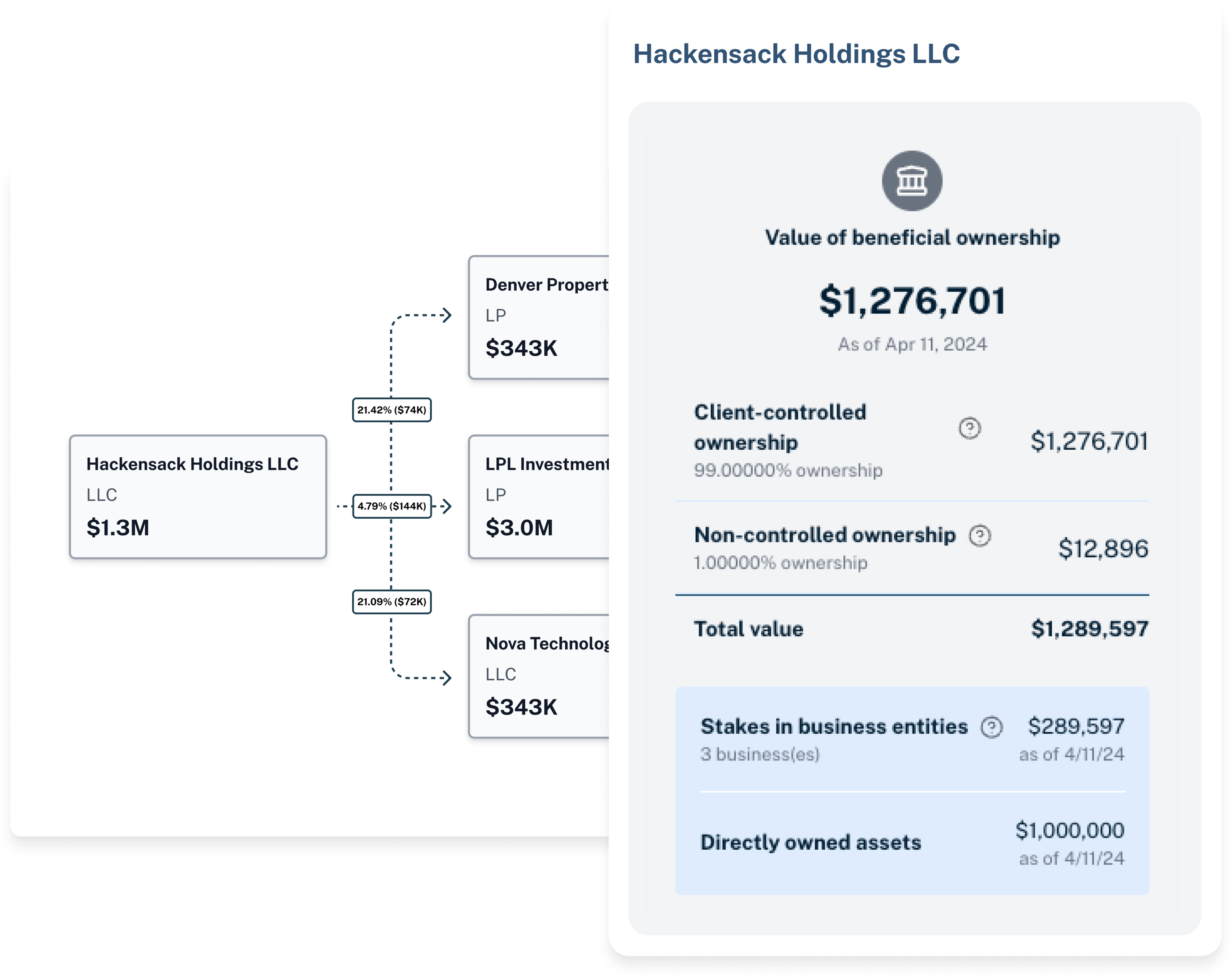 Luminary automates the creation of business entity ownership diagrams ...