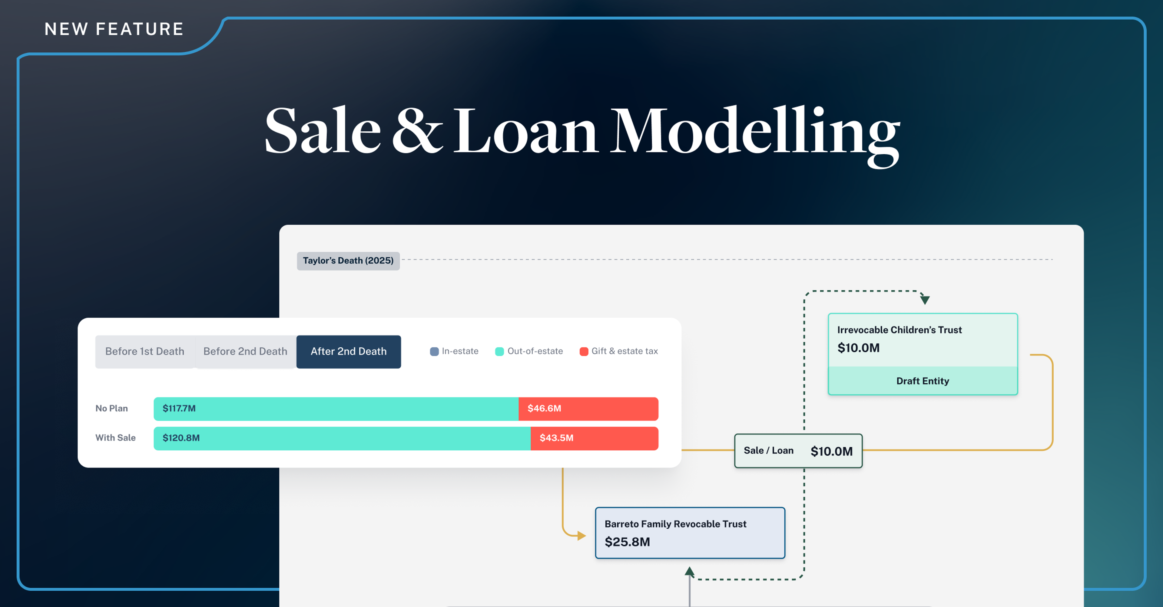 Model Installment Sales & Intra-family Loans in Your Client’s Estate Waterfall