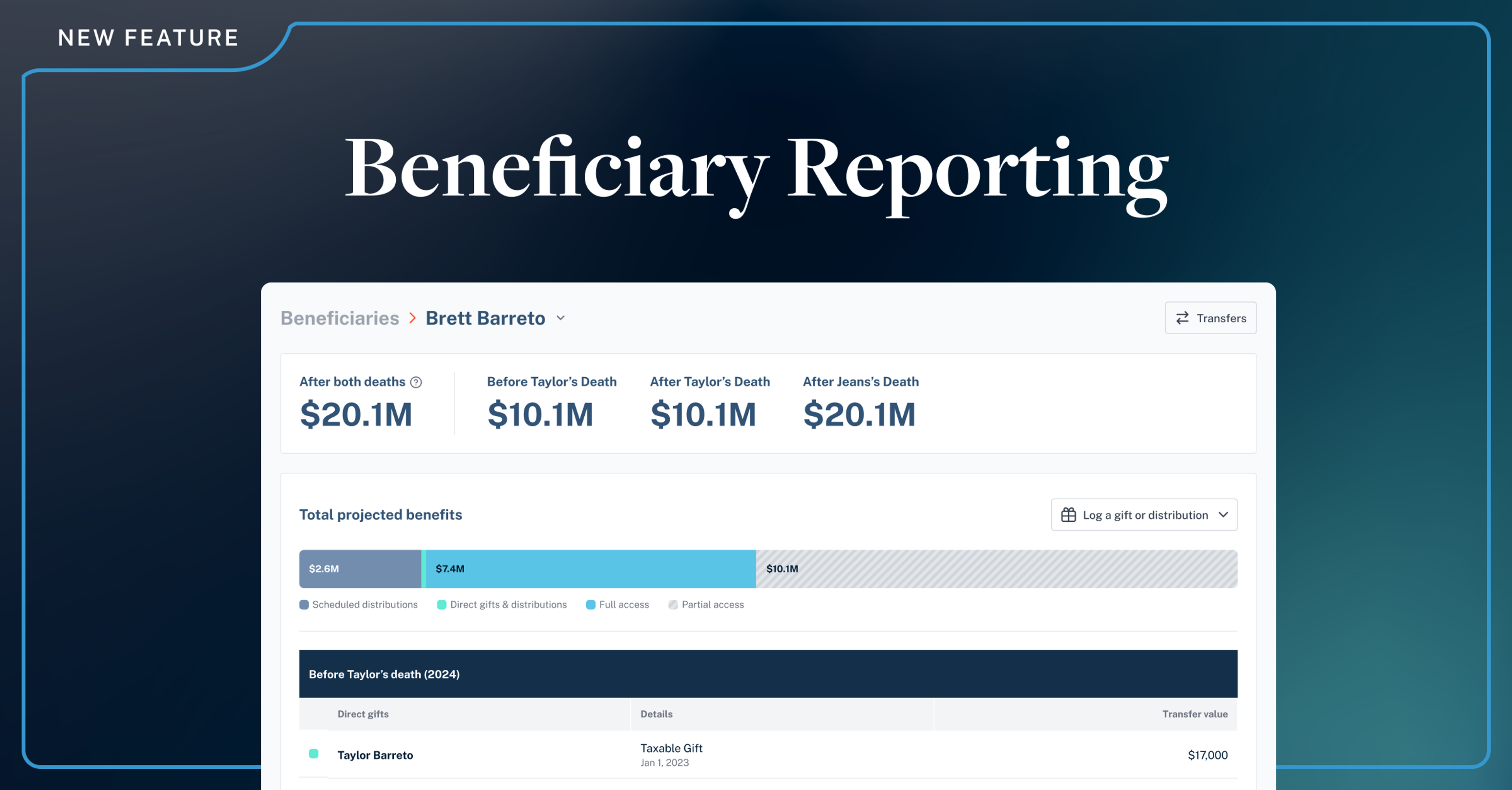 Beneficiary Reporting: A clear picture of “Who receives what and when?”