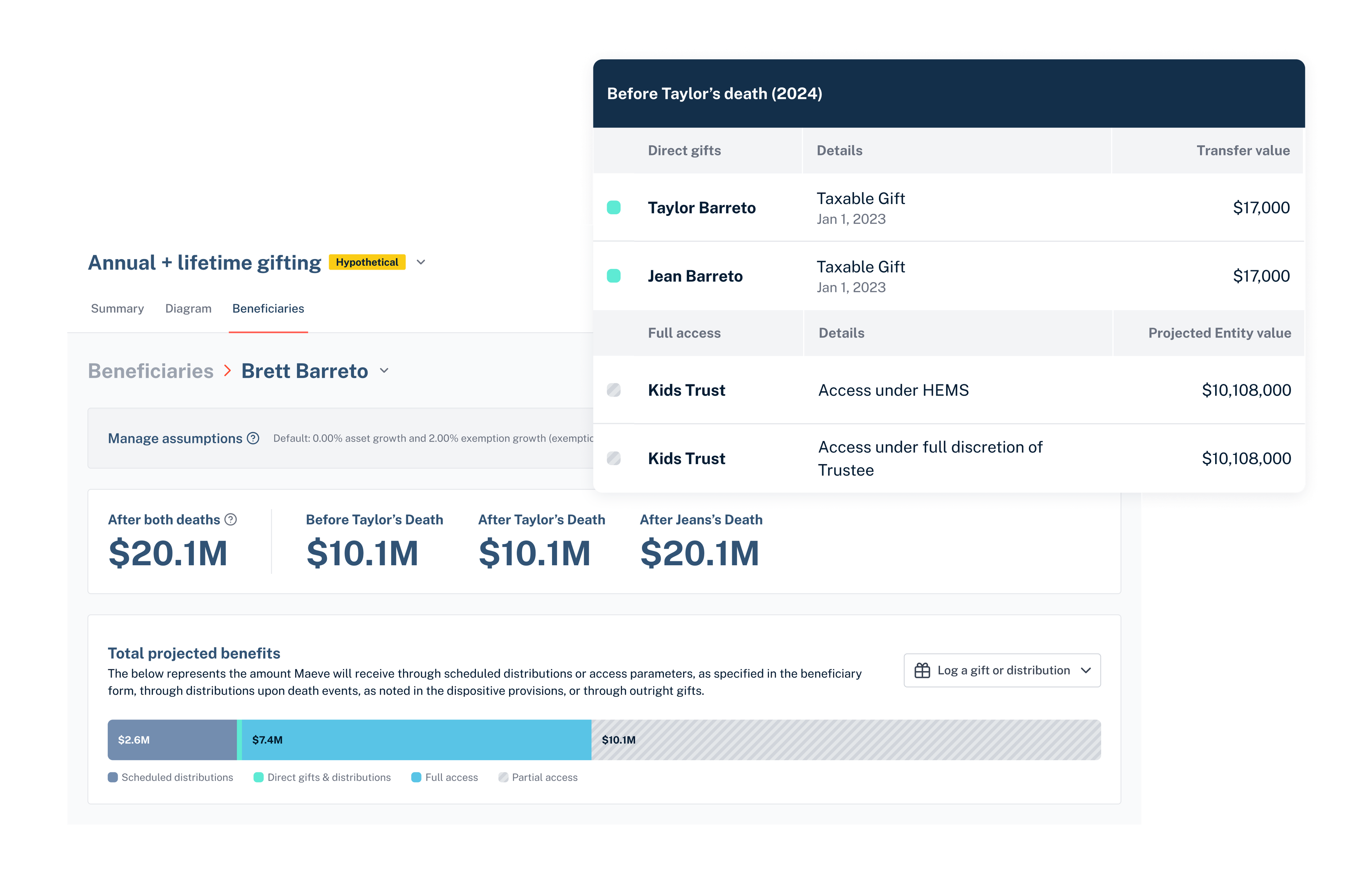 Beneficiary Reporting Individual View