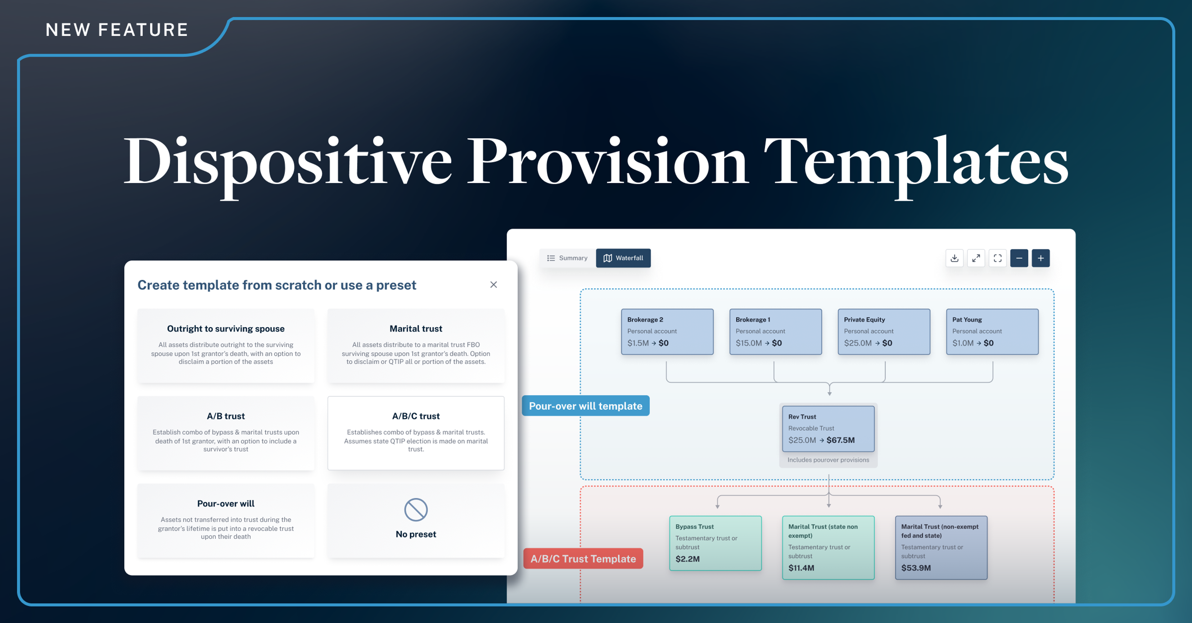 Innovative templates make advanced estate planning simple to understand