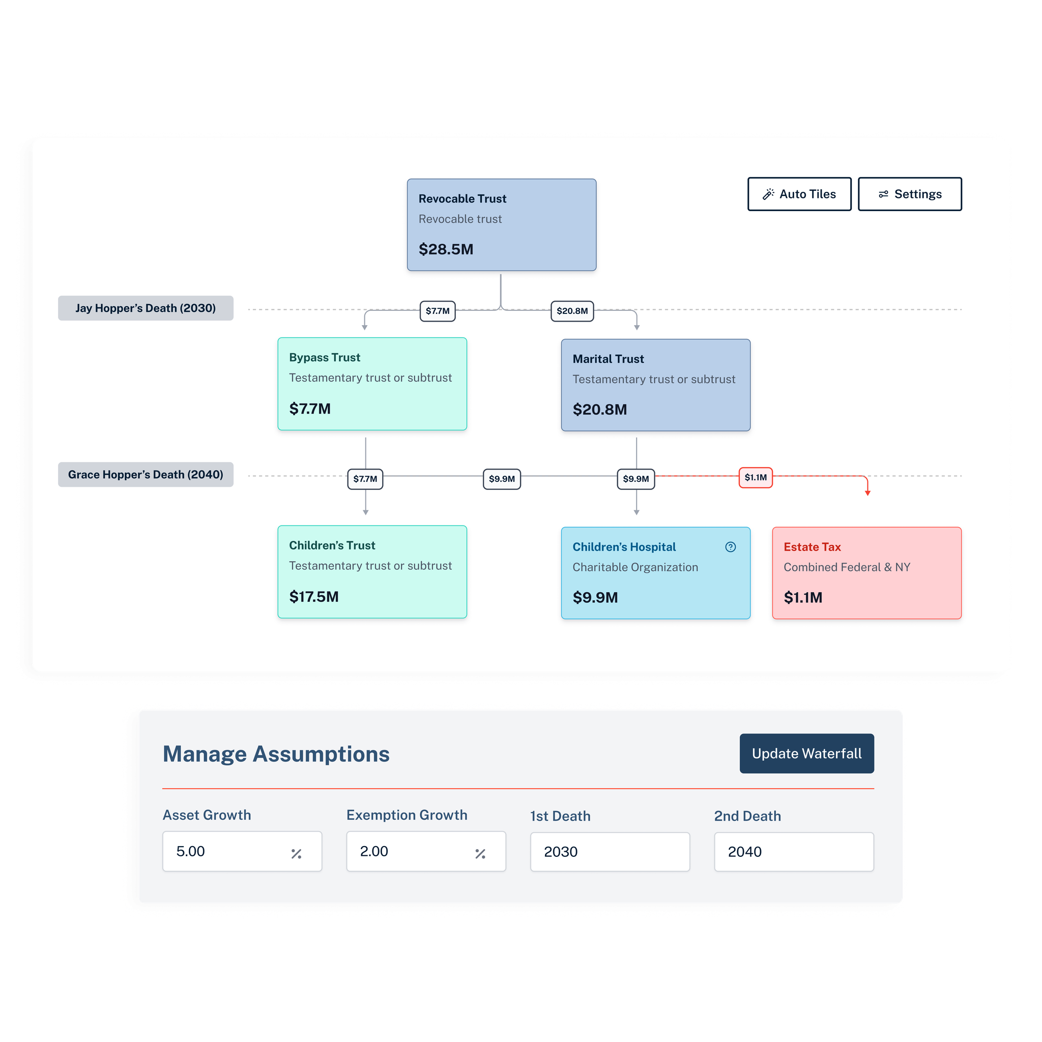 Estate planning diagrams and waterfalls for advanced strategies ...