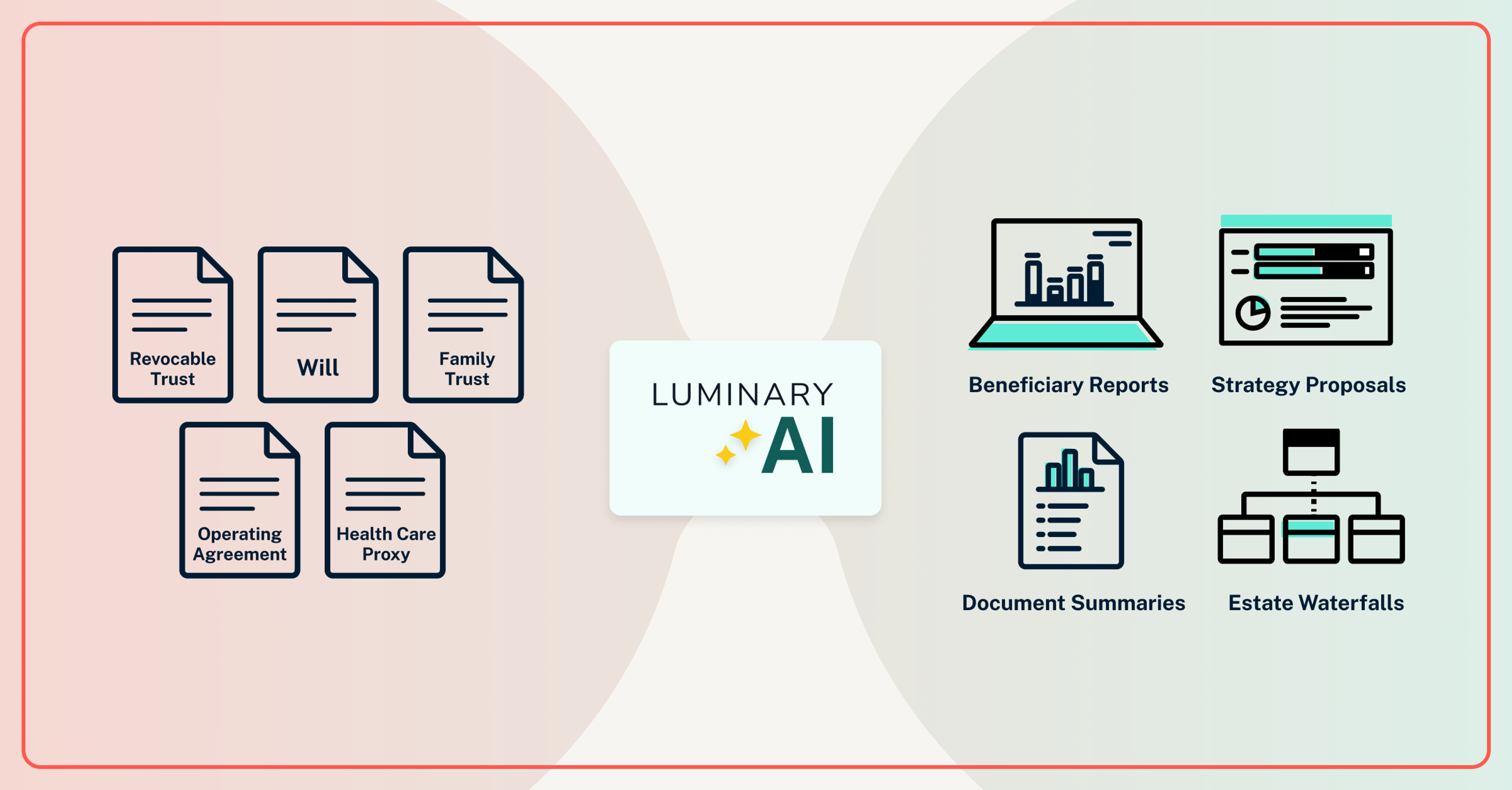 Luminary AI: Transforming documents into dynamic data in a click