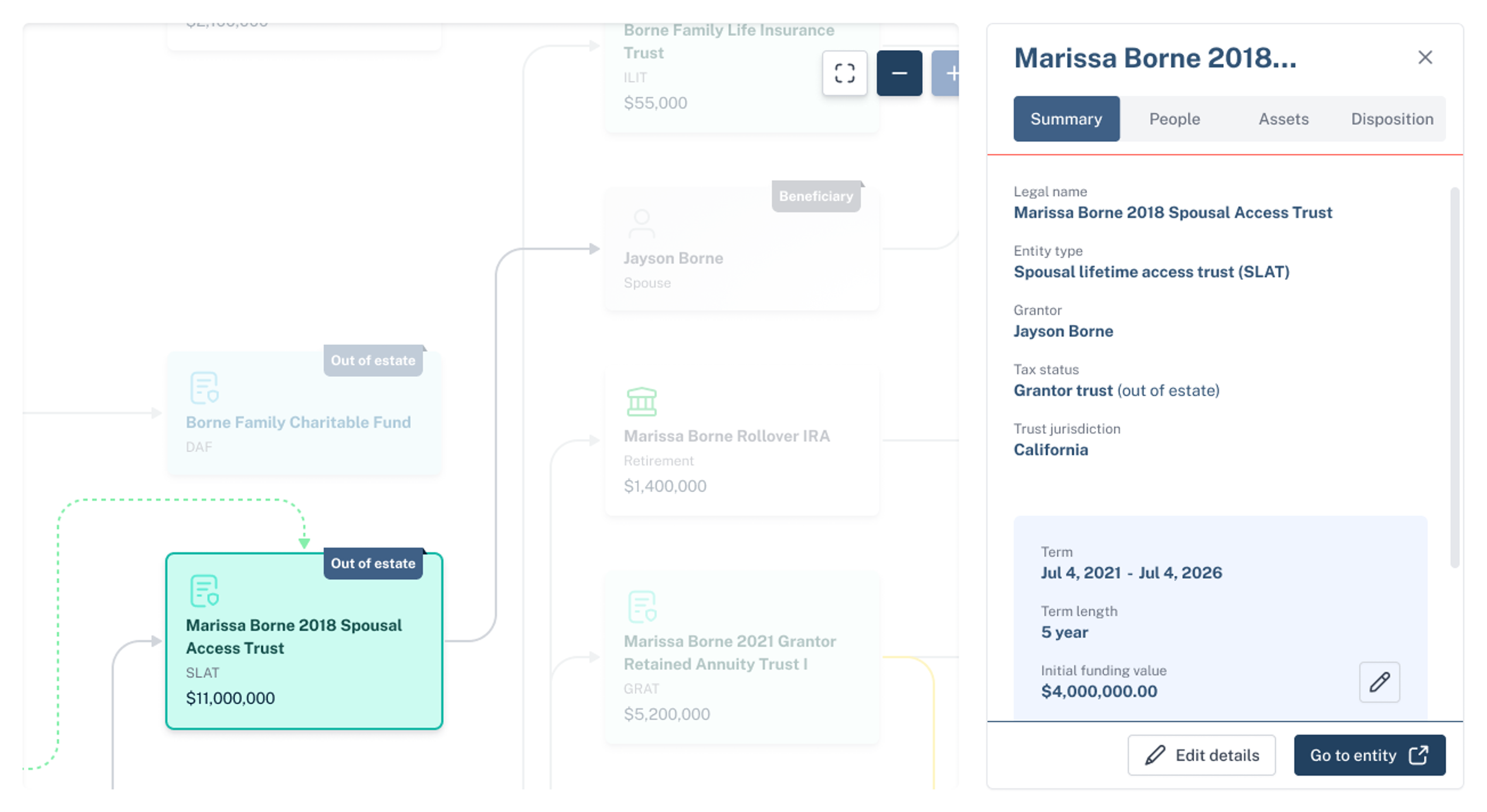 With Luminary’s Legacy Blueprint, you can see trust details in context with integrated data.