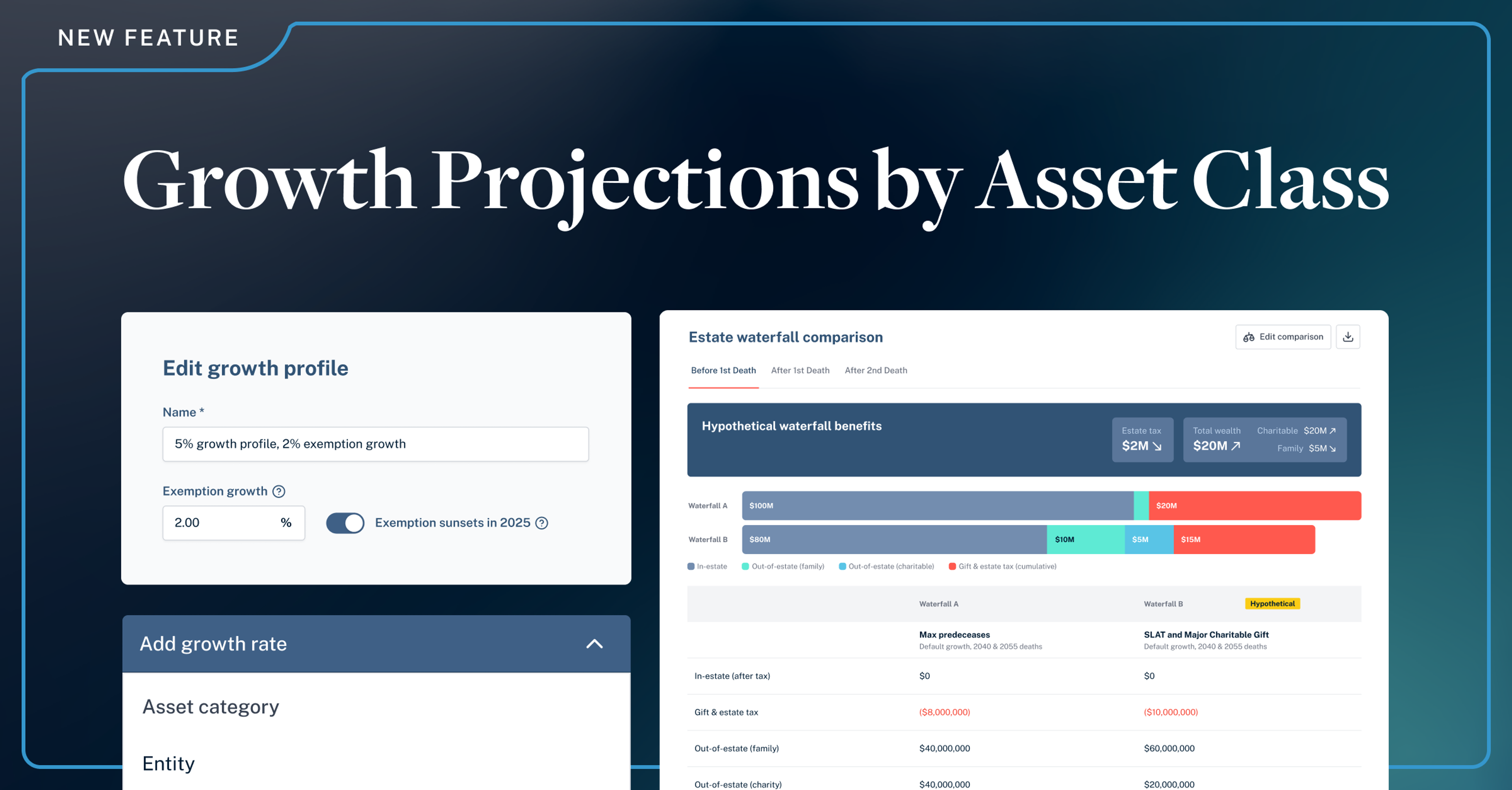 New Feature - Growth Projections by Asset Class