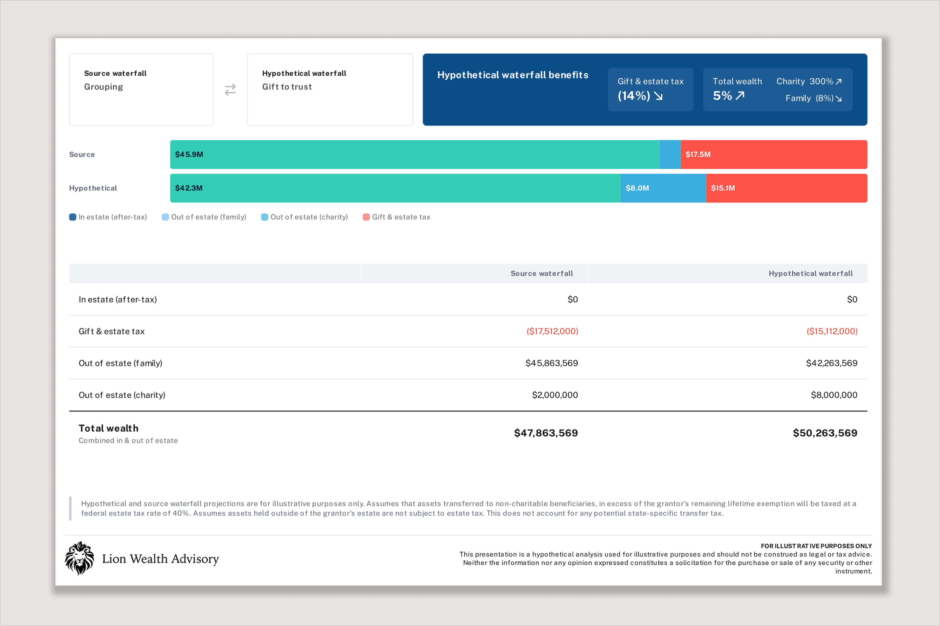 Luminary launches modeling tool for illustrating hypothetical changes ...