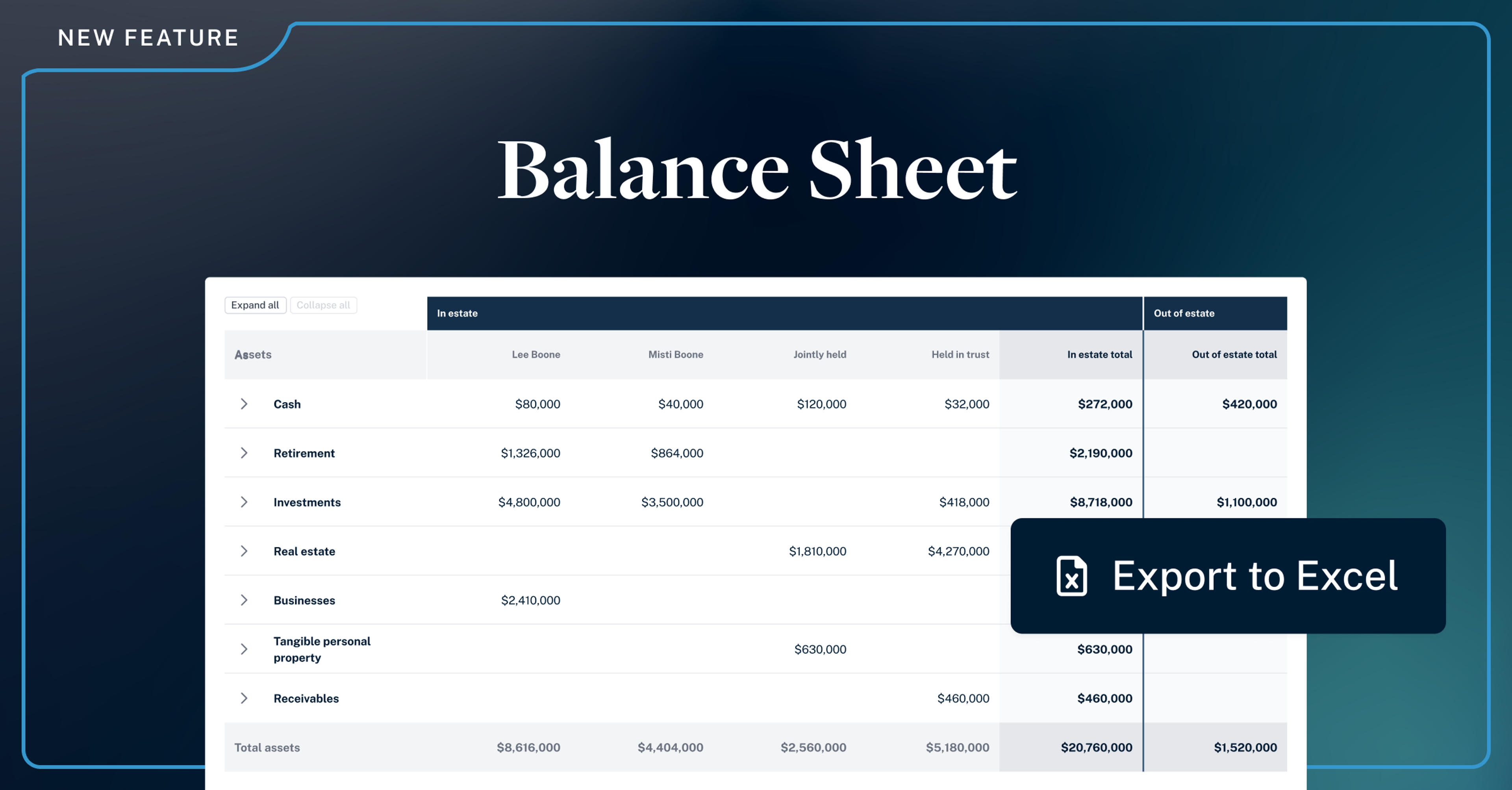 Luminary’s Balance Sheet: built for estate planning