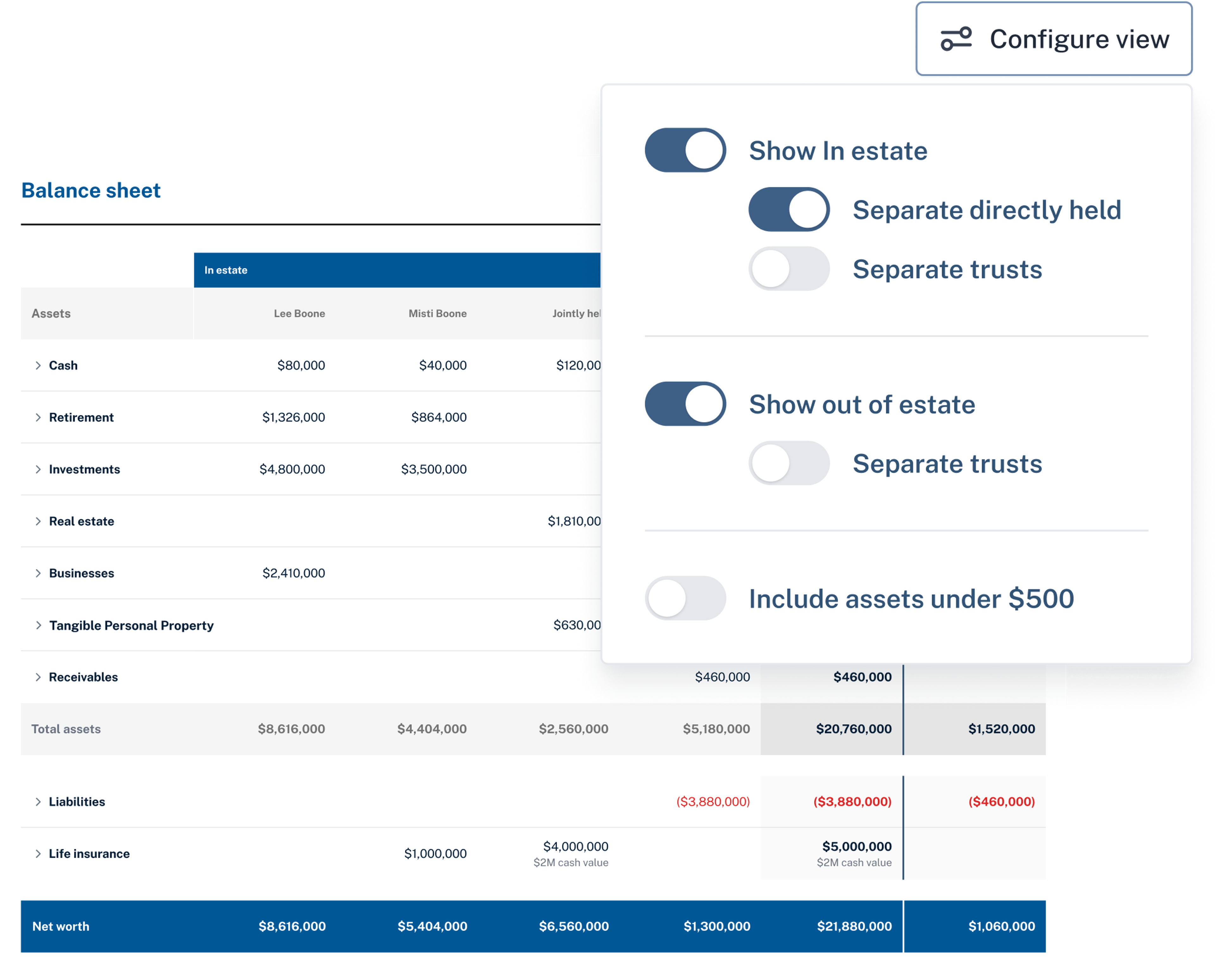 Luminary's balance sheets can be configured to consolidate or separate holdings