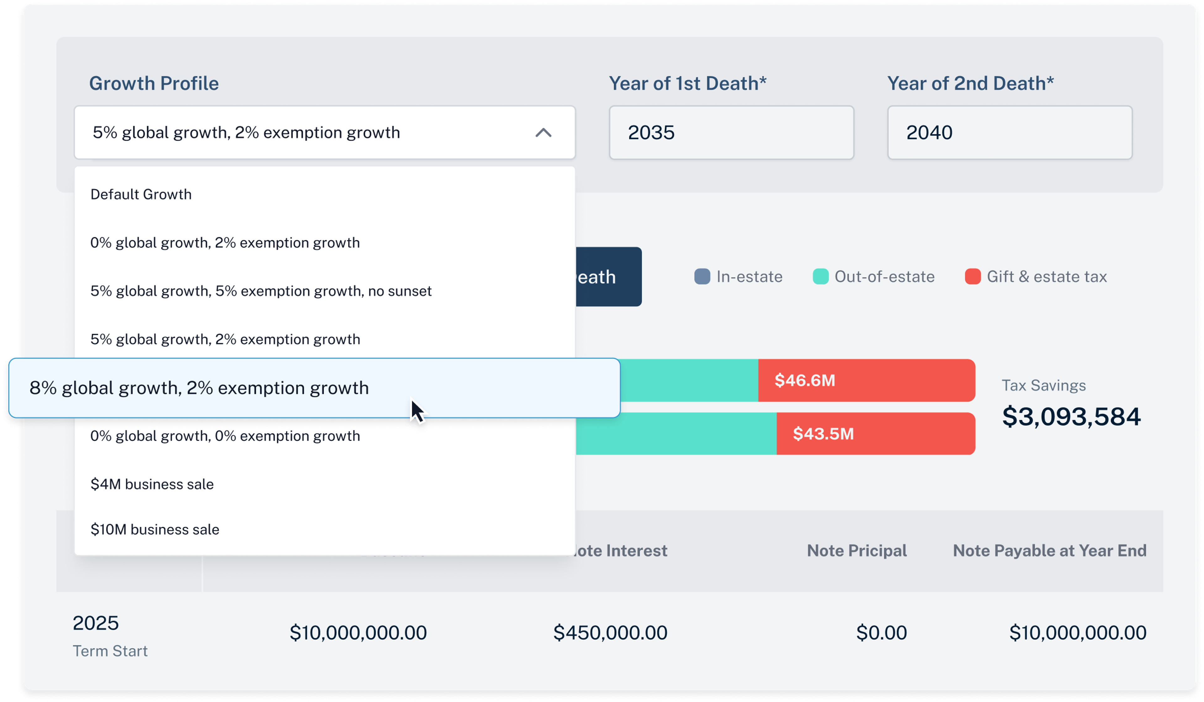 Growth profiles dropdown 