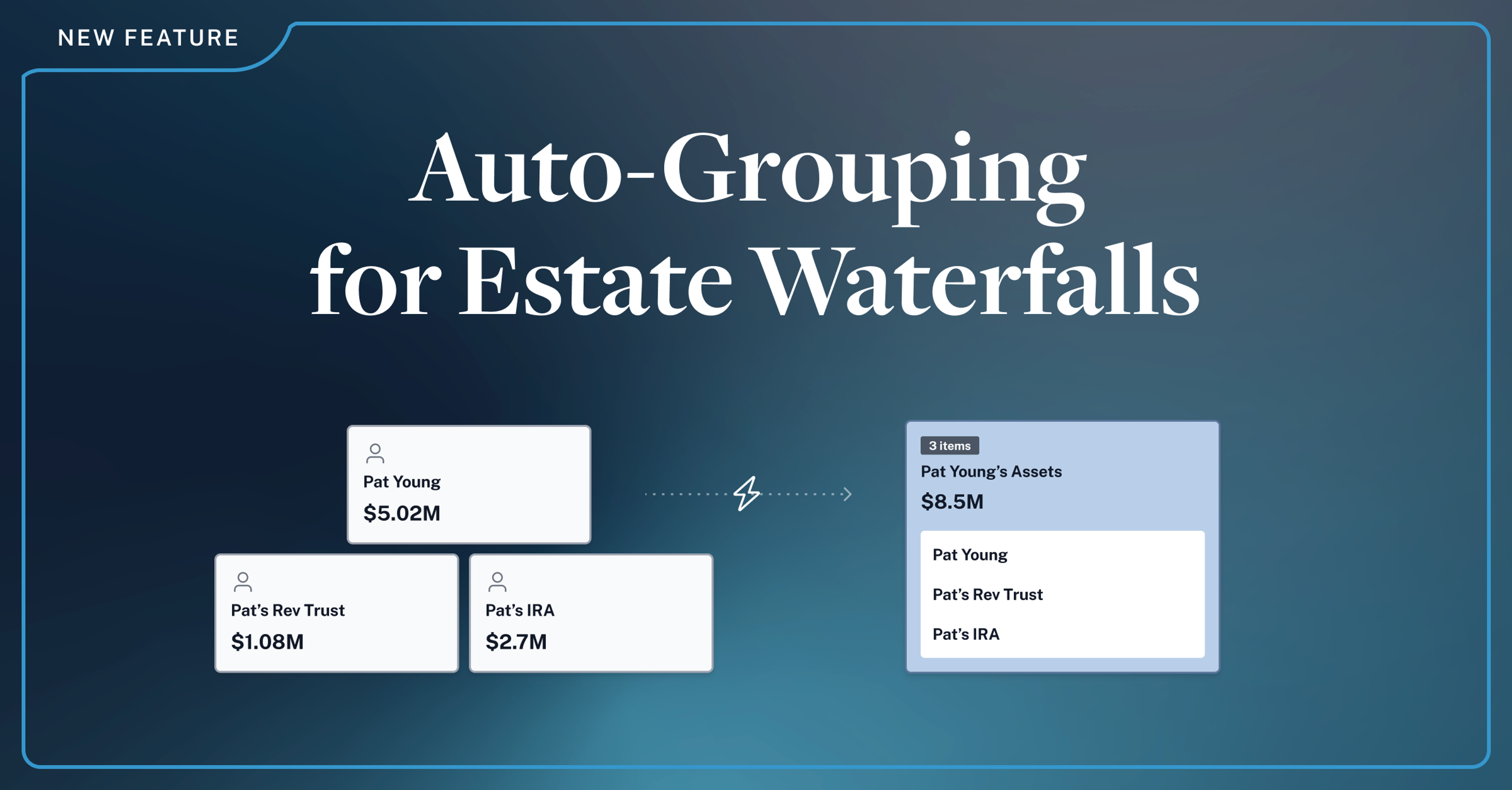 Luminary automatically groups entities in estate waterfall flowcharts