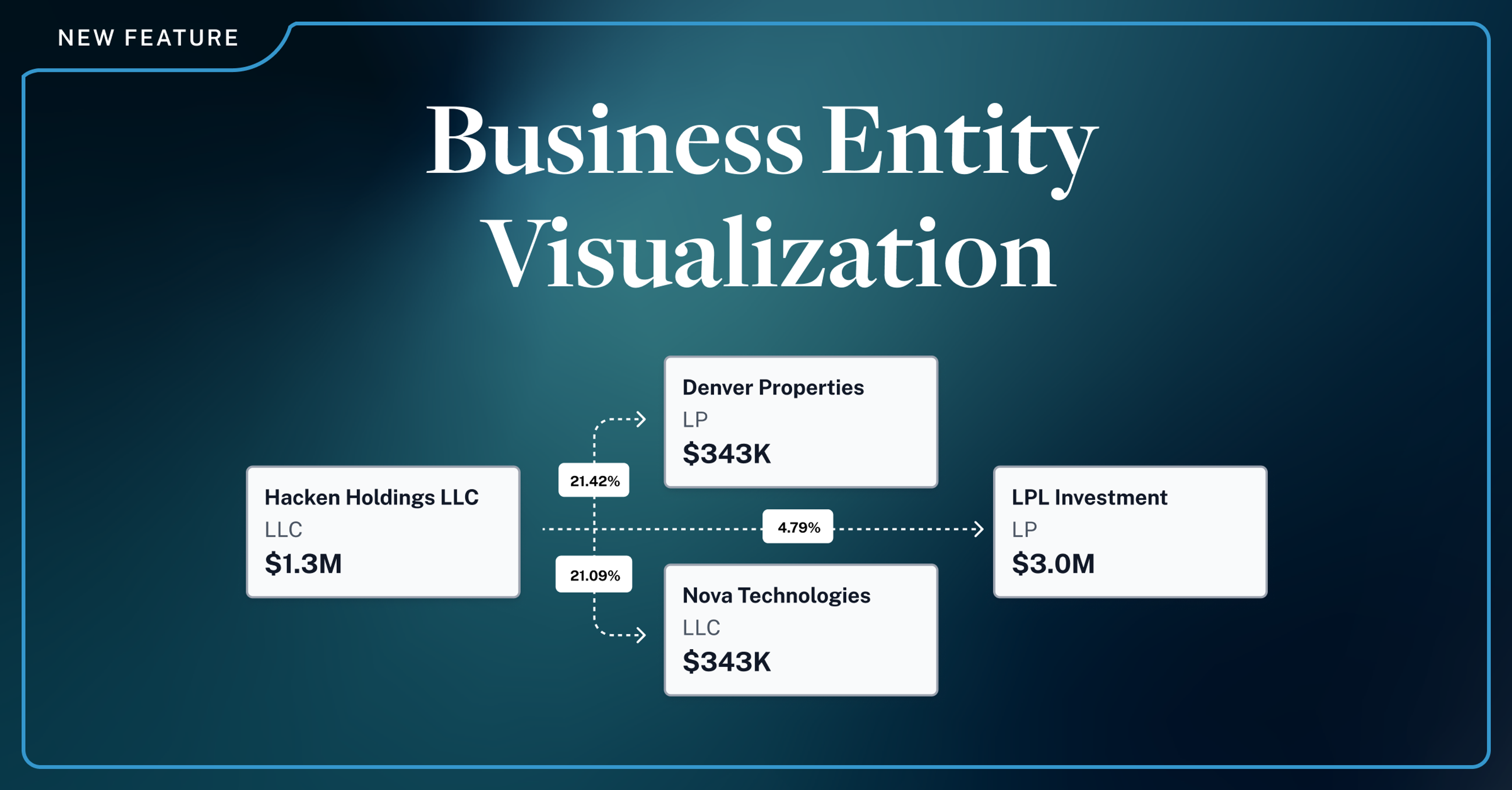 Luminary generates business entity ownership flowcharts