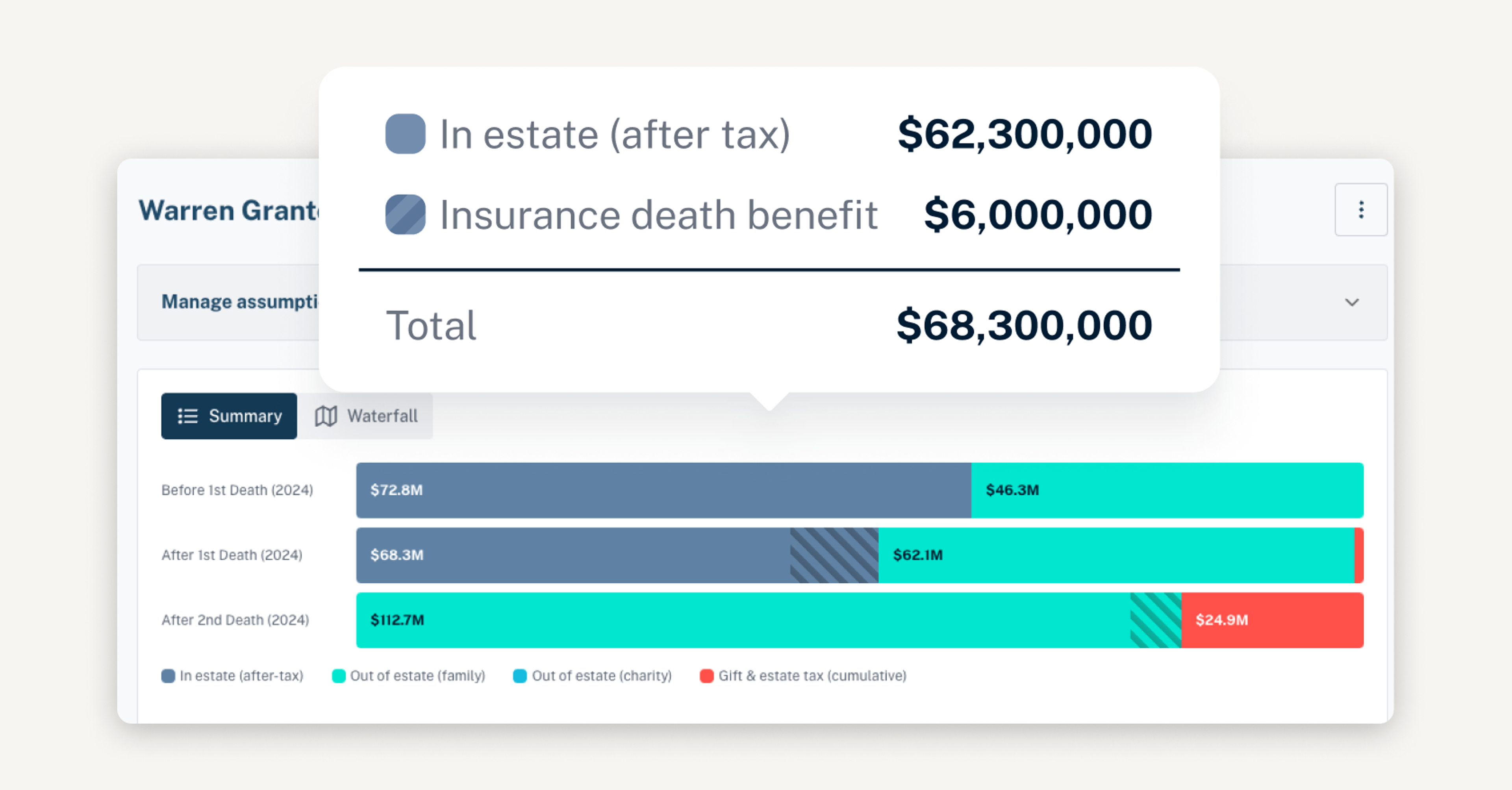 Life insurance death benefit is shown as striped in the estate distribution chart