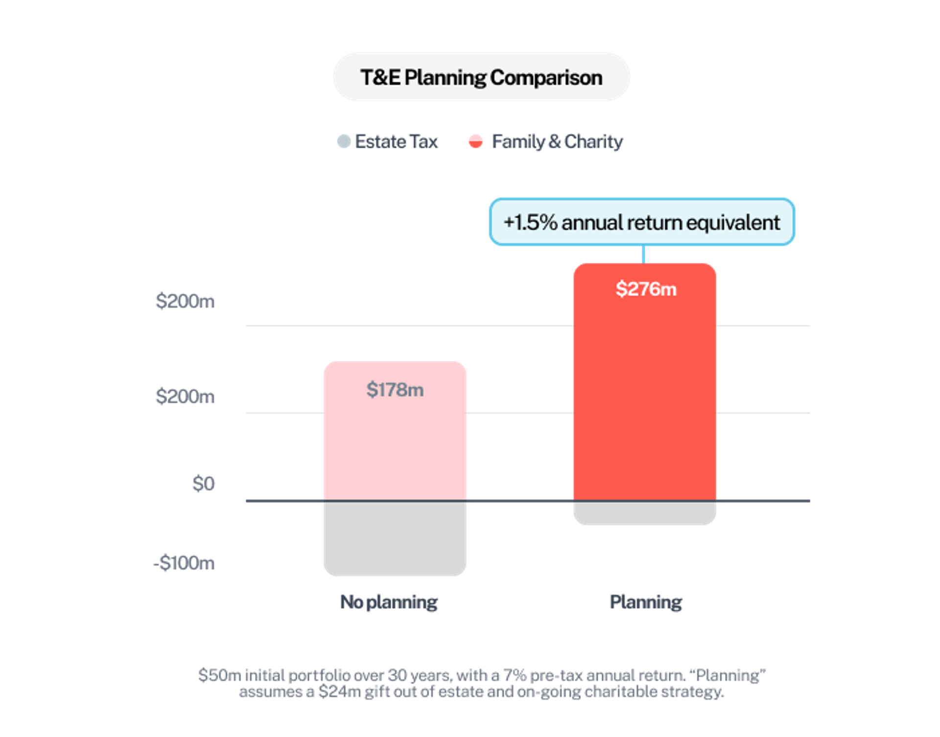 T&E Planning Comparison