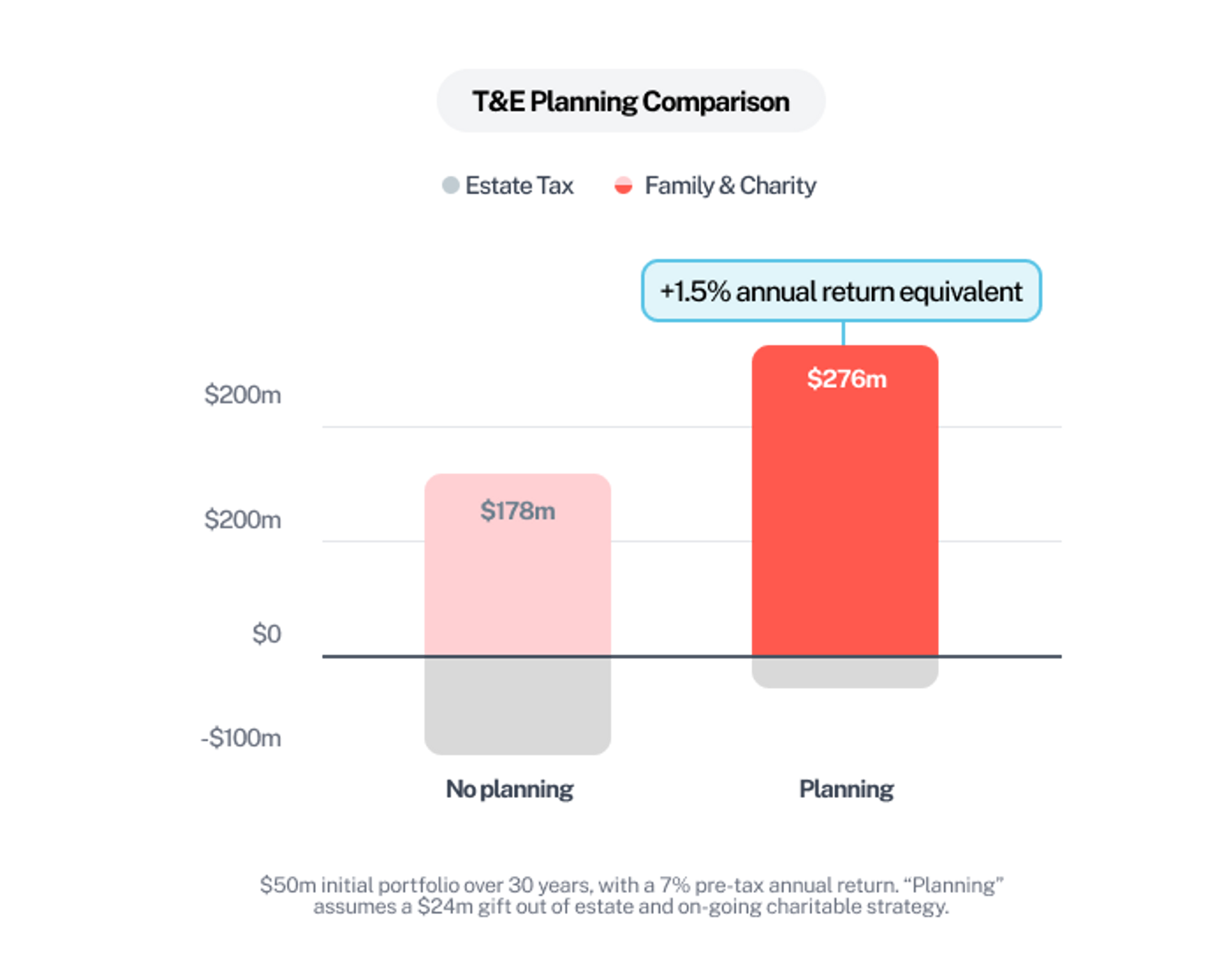 T&E Planning Comparison