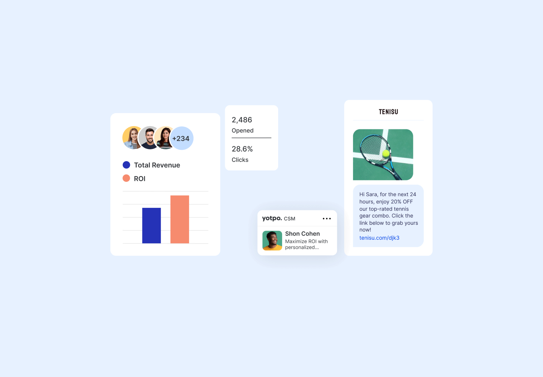 Graphic showing SMS and email