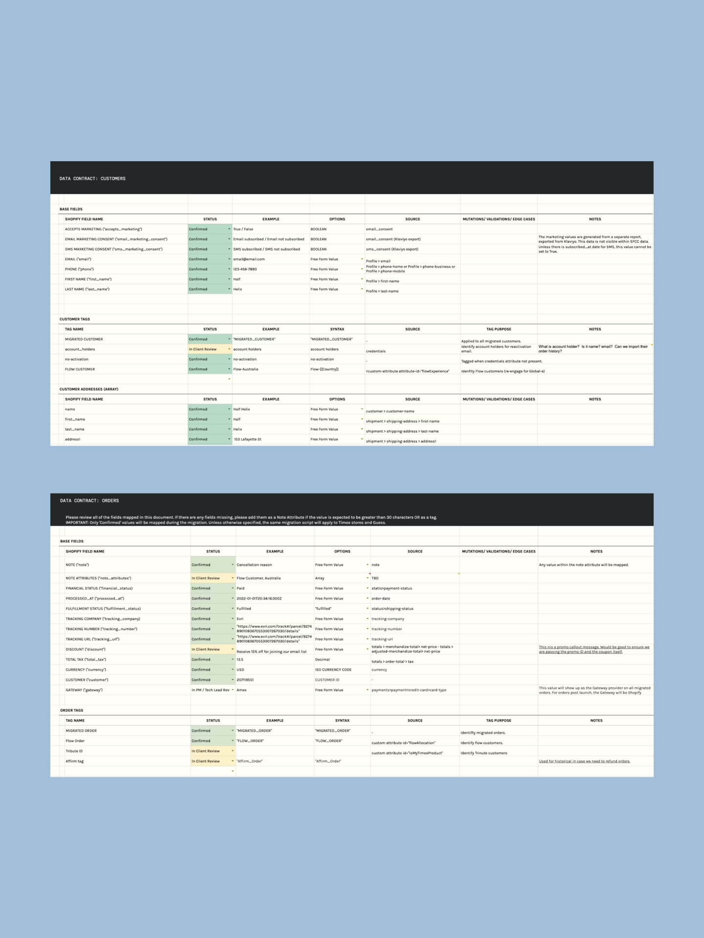 Screenshots of a typical migration document, on a blue background